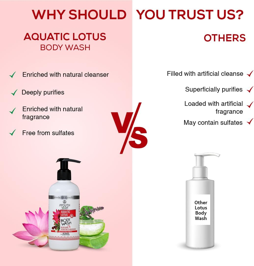 Ayouthveda Aquatic Lotus Body Wash, Gently Purifies Skin, Enhance Skin Texture & Glow, 300 Ml (Pack of 1) image number 5