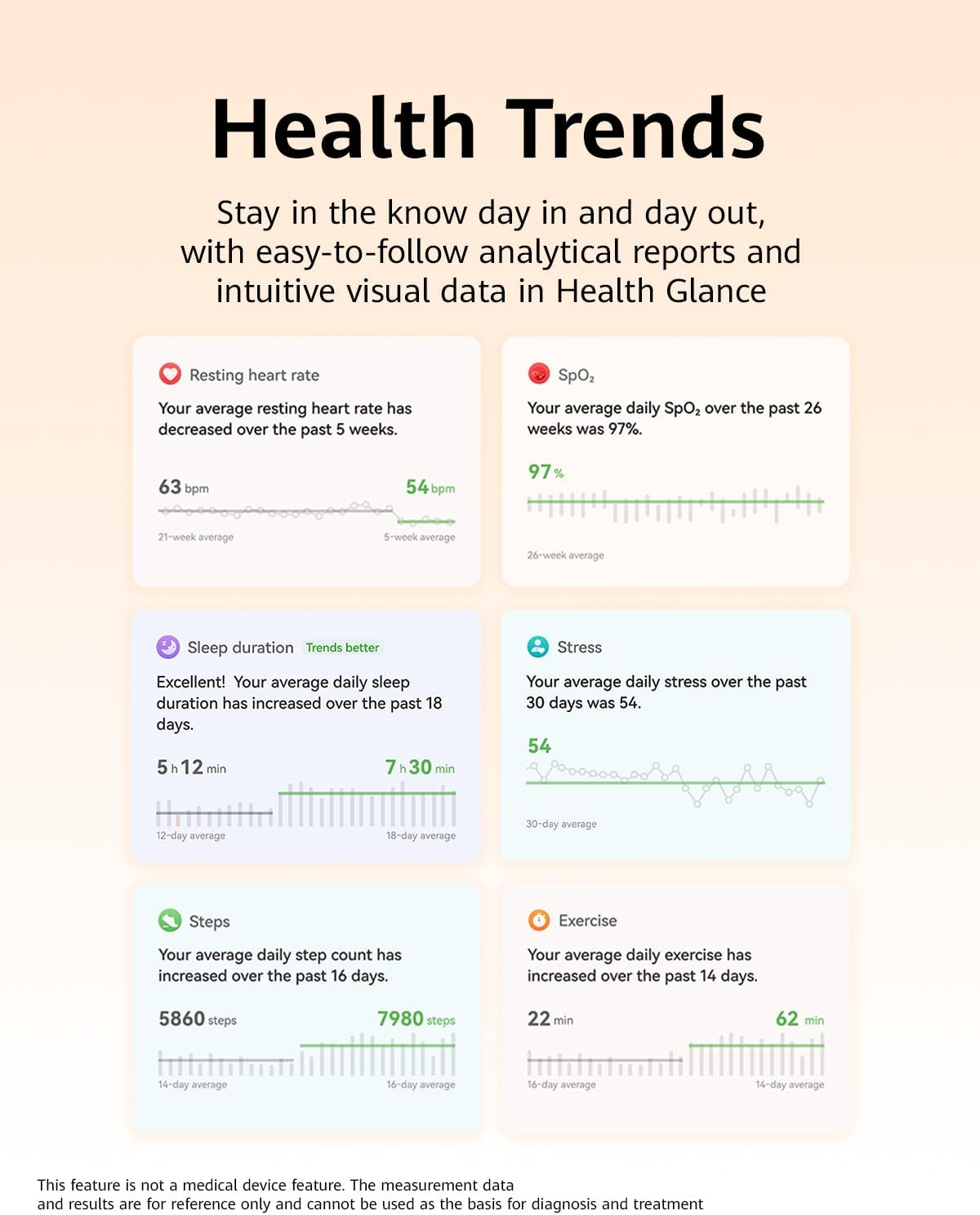HUAWEI Watch D2 Smartwatch, 24-Hour Ambulatory Blood Pressure Monitoring, Light & Slim Design, Health Glance, All-Round Health Management, Black image number 2