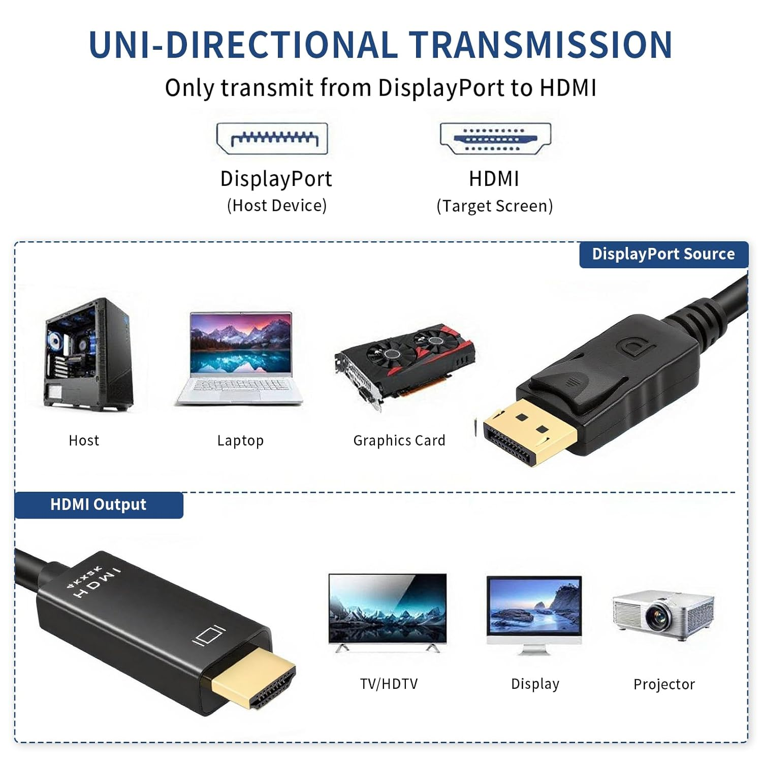 VANCLE for 4K Displayport to HDMI Cable, 1.8M Uni-Directional DP to HDMI Male Video 4K@30Hz/2K@60Hz, DP to HDTV Cord for Projector, Thinkpad, Dell, Monitor (Black, 1.8M) image number 6