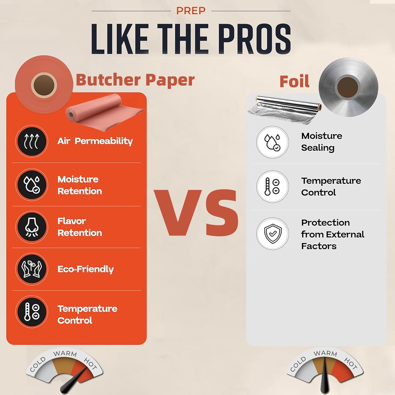 Pink Butcher Paper Roll - Food-Grade Peach Butcher Paper for Smoker, BBQ, Grilling, Smoking Meat - Unbleached, Uncoated and Unwaxed (40Cm X 10M) image number 6