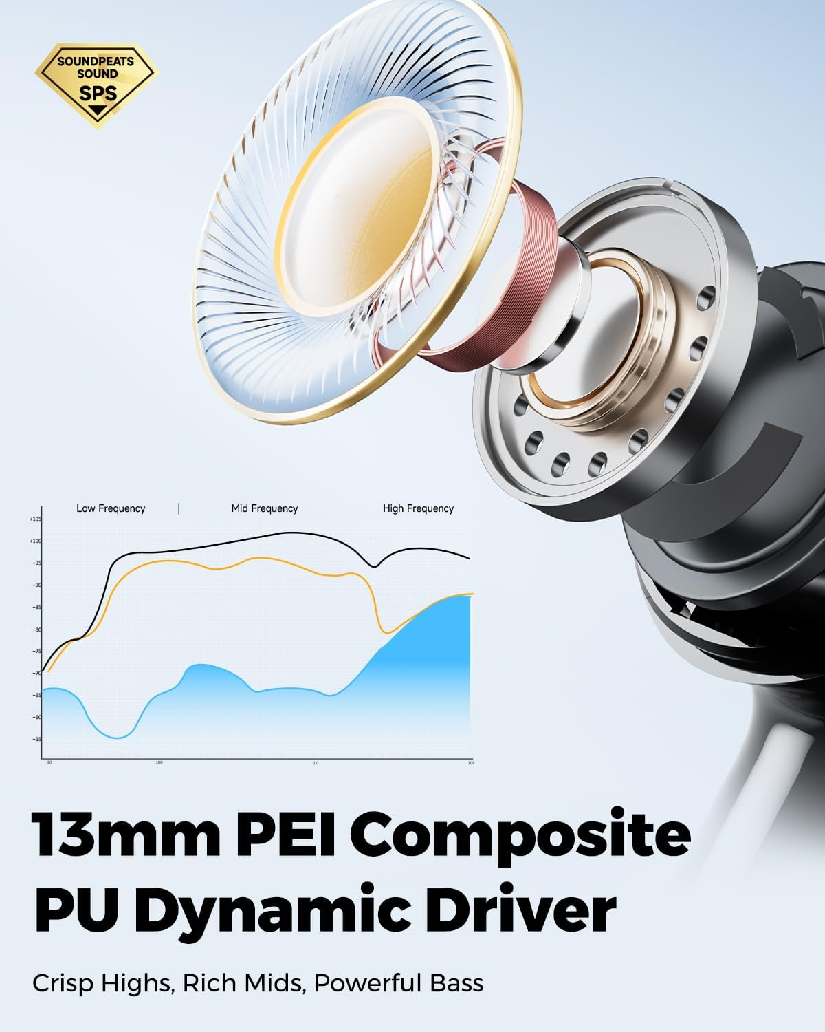 SOUNDPEATS Q3 Pro Noise Cancelling Headphones with FF ANC (-38Db), 13Mm Drivers with Powerful Bass Wireless Earbuds, BT 6.0, 42H Playtime, 4 Mics AI ENC Call, IP55, Fast Charge, App Customize EQ image number 1