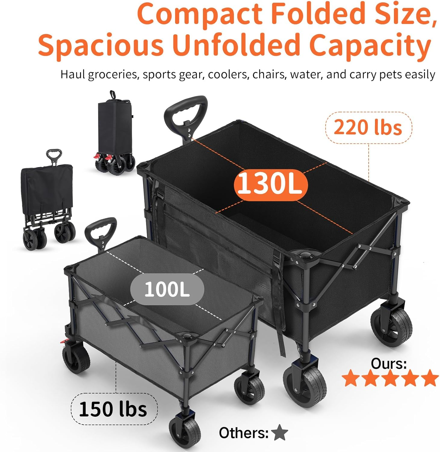 BELEEV Collapsible Wagon Cart, Heavy Duty Foldable Utility Cart with 6" All-Terrain Big Wheels, 130L Large Capacity, Side Pocket & Drink Holders for Beach Grocery Garden Camping Sports Shopping(Black) image number 4