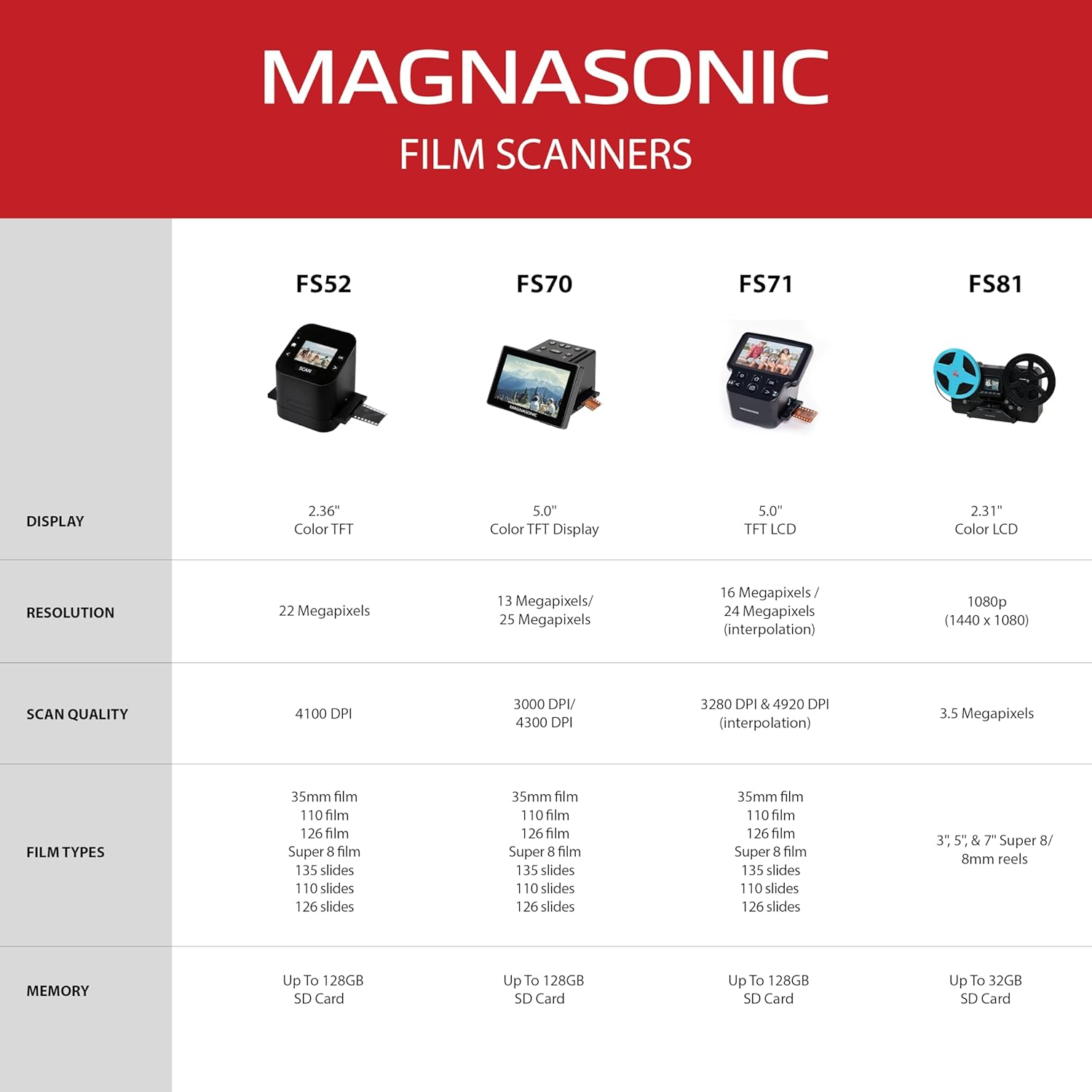 Magnasonic All-In-One Film & Slide Scanner, High Resolution 22MP, Converts 35Mm/110/126/ Super 8/8Mm Film & 135/110/126 Slides into Digital JPEG, 2.4" LCD Screen, Built-In Memory, Fast Scanning (FS52) image number 1