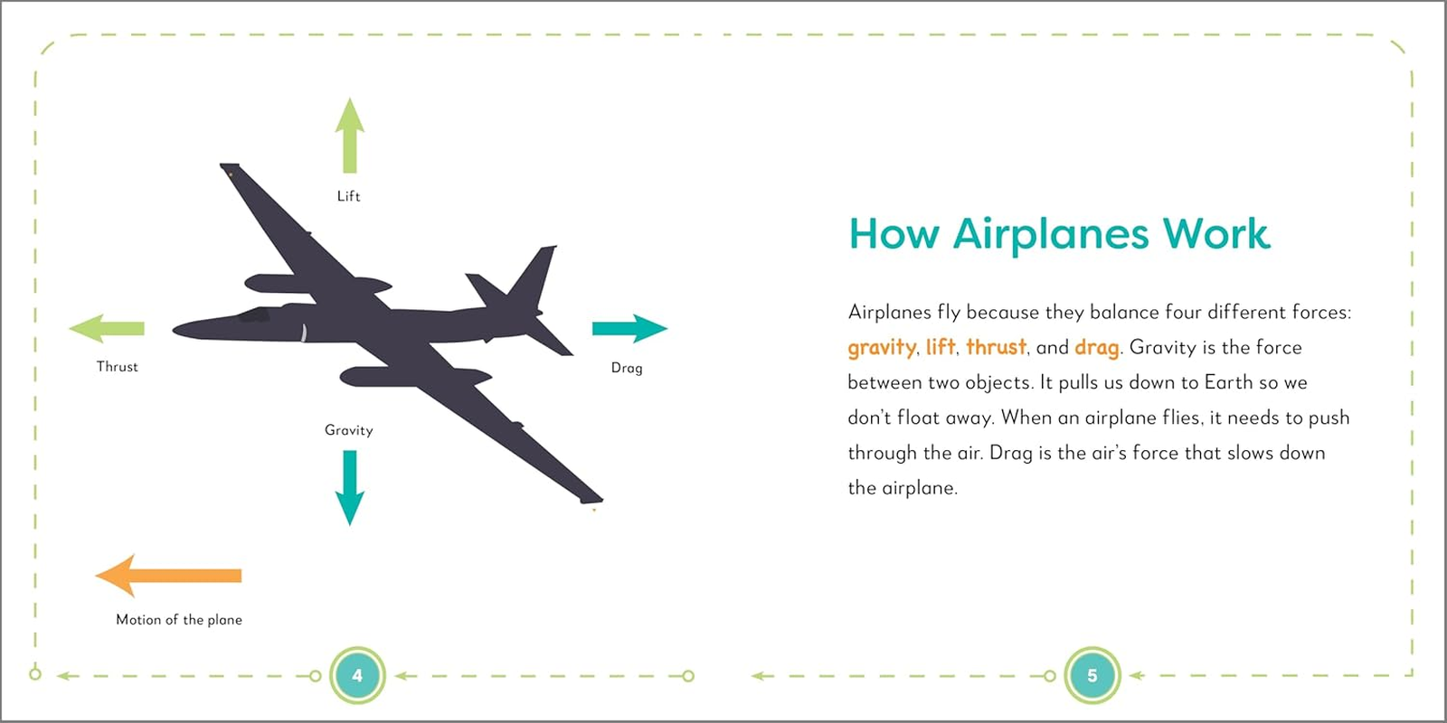 My First Book of Airplanes: All about Flying Machines for Kids image number 4