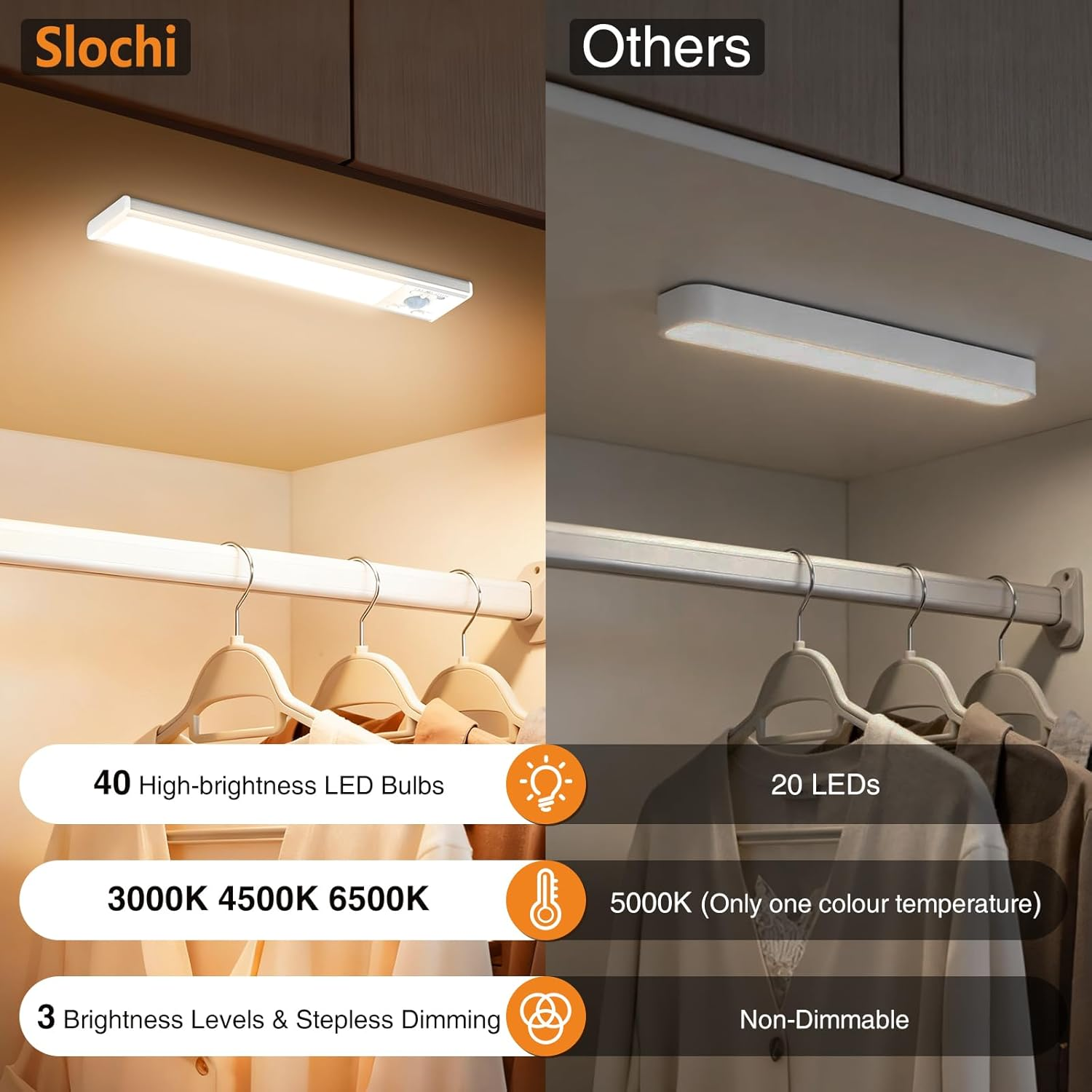 Slochi Cabinet Light with Motion Sensor, 3 Colours, 3000 K/4000 K/6500 K, Dimmable Under-Unit Light, Kitchen, Rechargeable Cabinet Lighting, 3 Modes Magnetic LED Light Strip for Cabinet, Stairs image number 1
