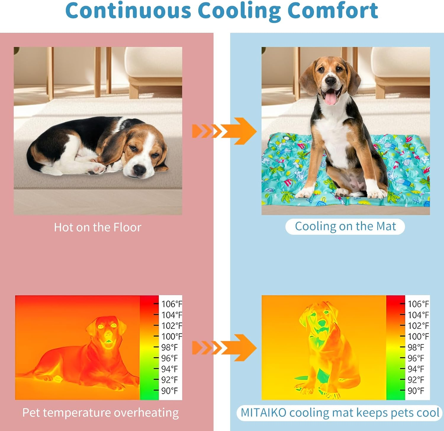 MITAIKO Dog Cooling Mat, Pet Ice Cooling Pad Sleep Bed [60X50Cm / 20"X24"] - Water Filled - Tear & Scratch Resistant for Dogs & Cats, for Pets Sofa & Crate to Keep Cool & Calm Sleep in Summer, Green image number 4