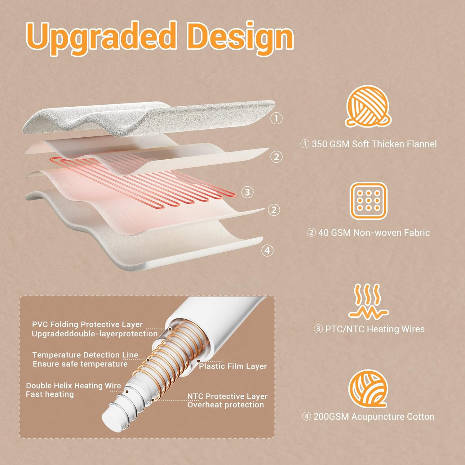 Dual Control Electric Blanket Queen, Faux Sherpa Fleece 350GSM Heated under Blanket with 10 Heating Levels & 9 Time Settings, Fully Fitted Electric Mattress Pad, Overheat Protection, Machine Washable image number 3