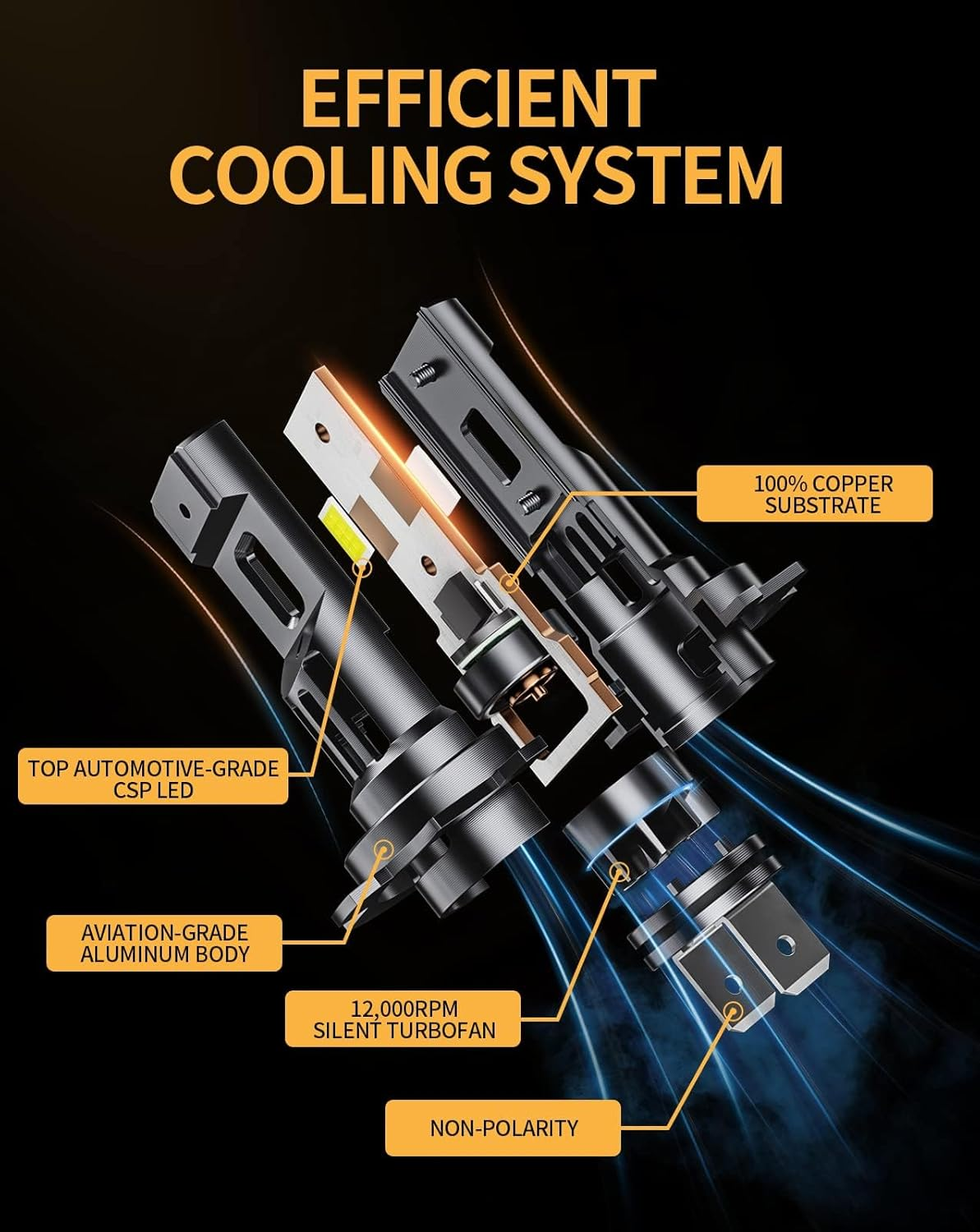 H7 LED Bulbs 6500K White, 1:1 Mini Size, Non-Polarity, No Adapter Required Easy Install H7 LED Light, Fanless Fog Lights Headlights Halogen Replacement Bulb, Pack of 2 image number 1