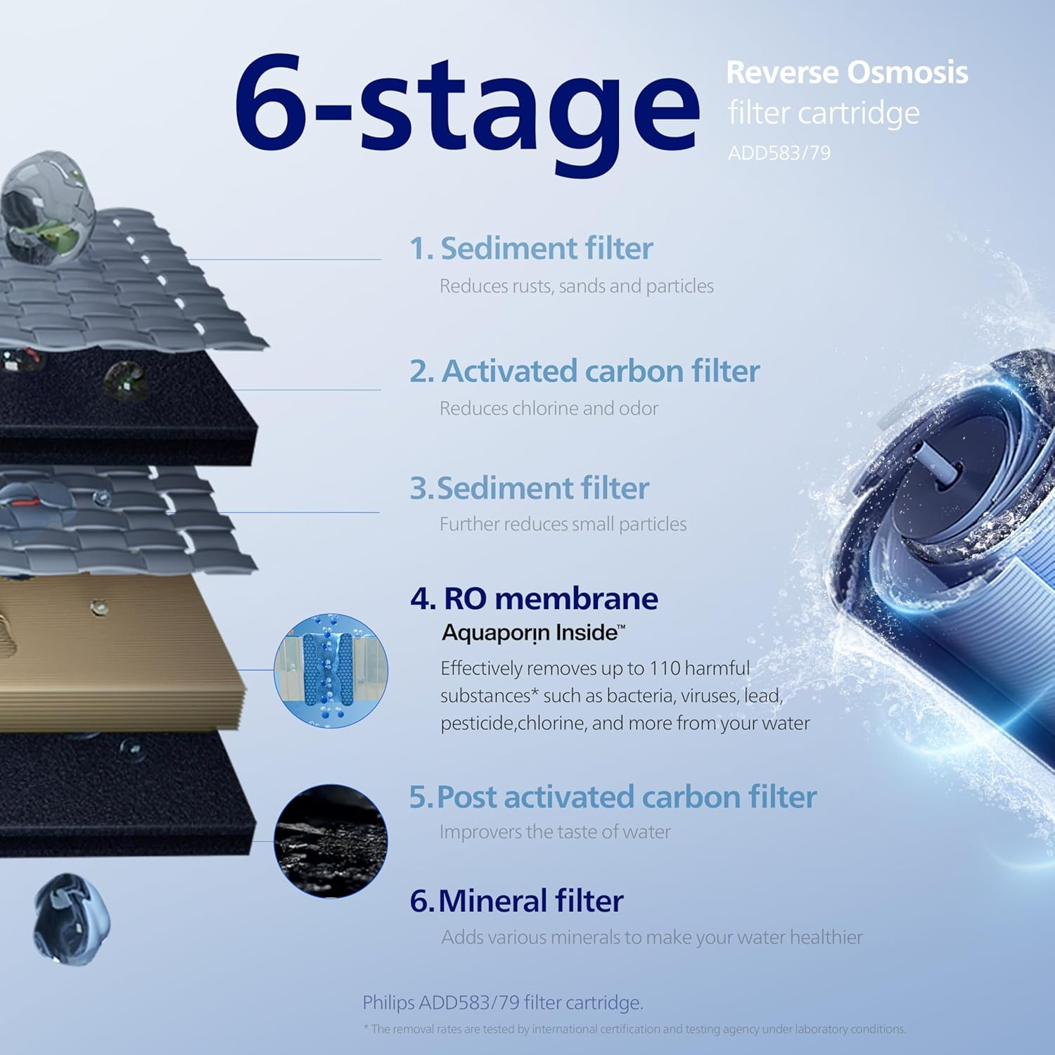 Philips Aquaporin Mineral Water Filter Station W/Ro Purification Instant Hot & Cold Water Dispenser Machine Alkaline Remineralisation UV-C LED 6L Tank Compatible with Reverse Osmosis Filter Cartridge image number 5