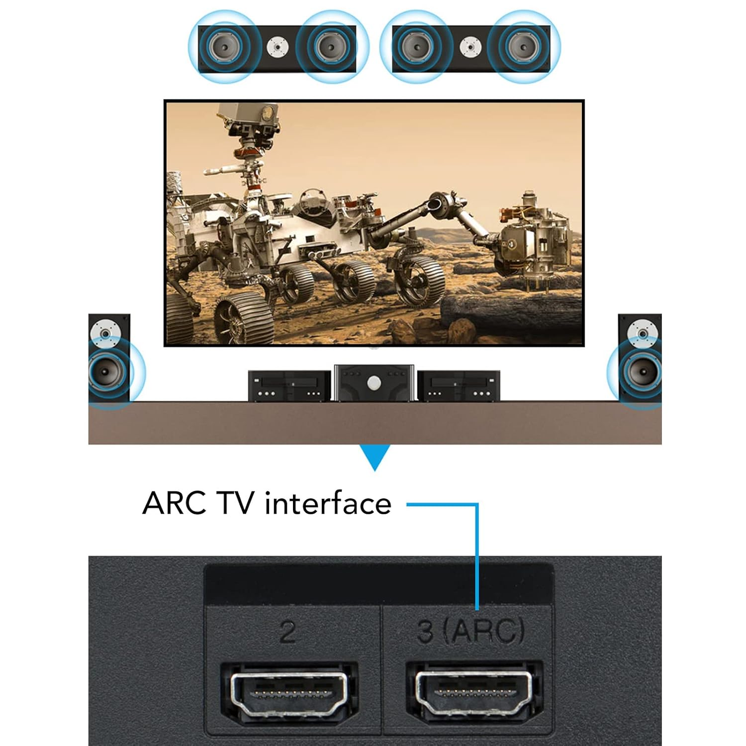 HDMI ARC Audio Extractor, HD Output 192Khz Digital Analog Sound Converter with 3.5Mm Headphone Port, Portable Audio Adapter for Home Cinema TV image number 5