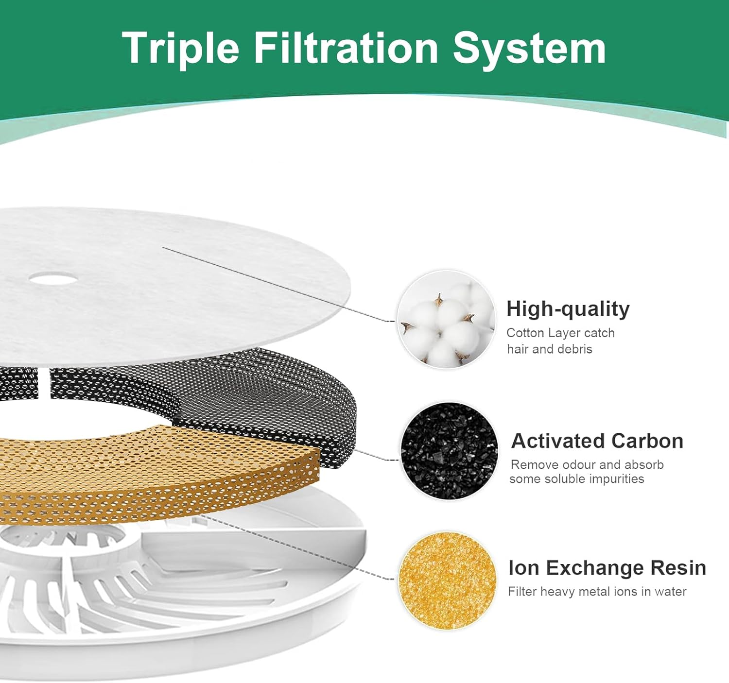 Hantoc 5 Packs Cat Water Fountain Filters, Replacement Pet Water Fountain Filters Activated Carbon Filter for 1.85L Cat Fountain 2.0 & 3.0 Cat Fountain with Active Carbon image number 6