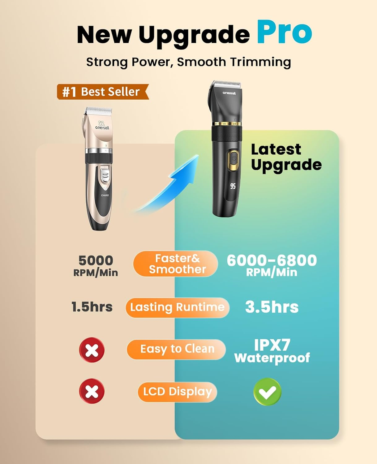 Oneisall Quiet Dog Clippers Upgrade Pro, Professional Clippers Dog Cat 2000 Mah Rechargeable, IPX7 Waterproof Poodle Clippers for Grooming at Home image number 5