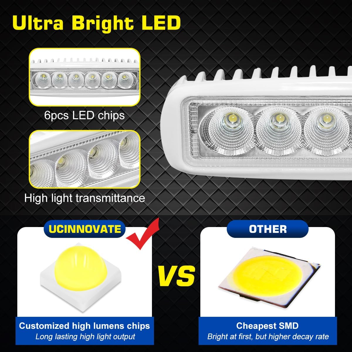 UCINNOVATE Marine LED Boat Light 2 Pack, 6 Inch LED Marine Spotlights Waterproof, Deck Dock Flood Light for Boat Accessories Pontoon Fishing Truck SUV ATV 12V White