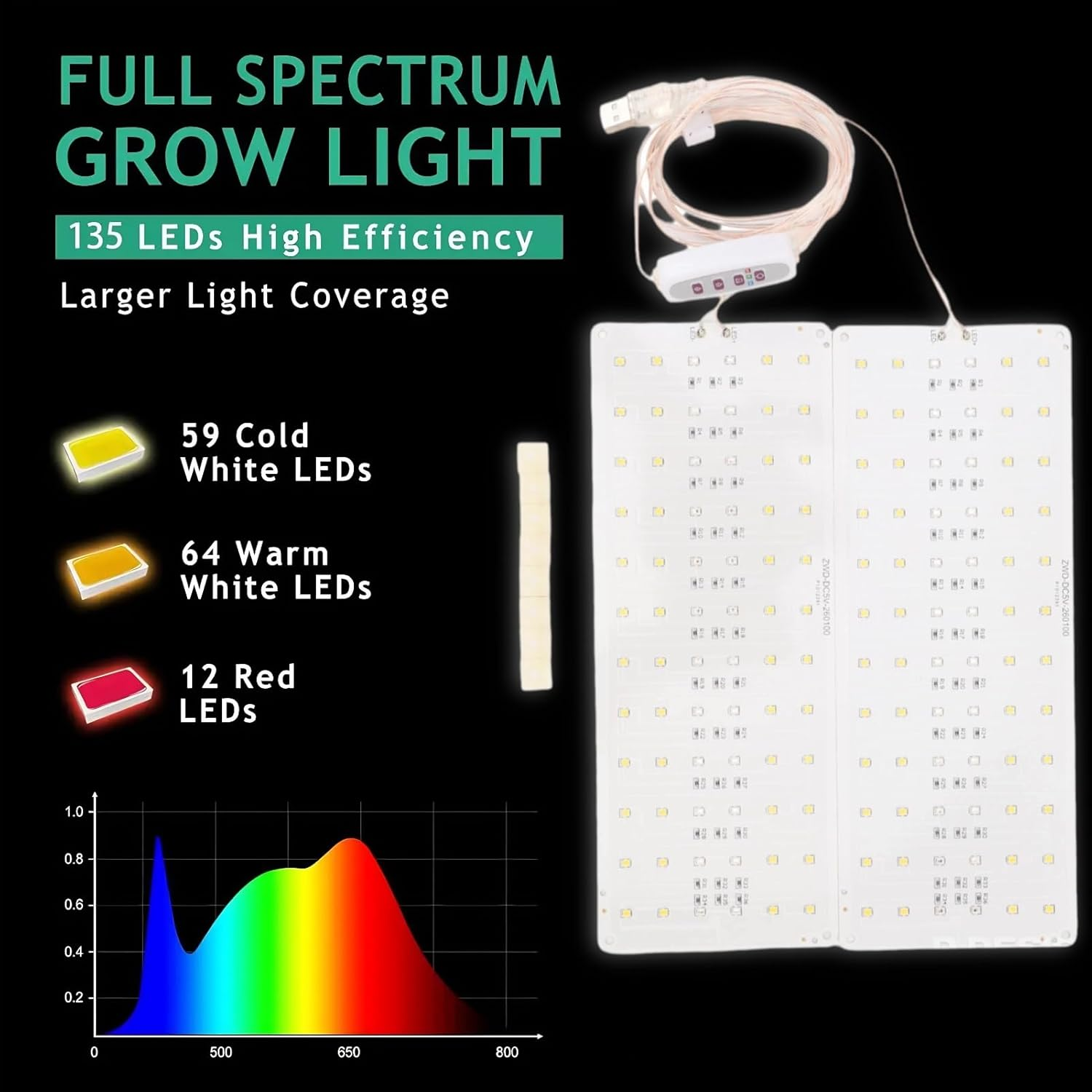 Panel Grow Lights,Led Grow Light LED Grow Lights for Indoor Plants,24 Hour Timer Function Grow Light,For Germination Flowering Fruiting image number 1