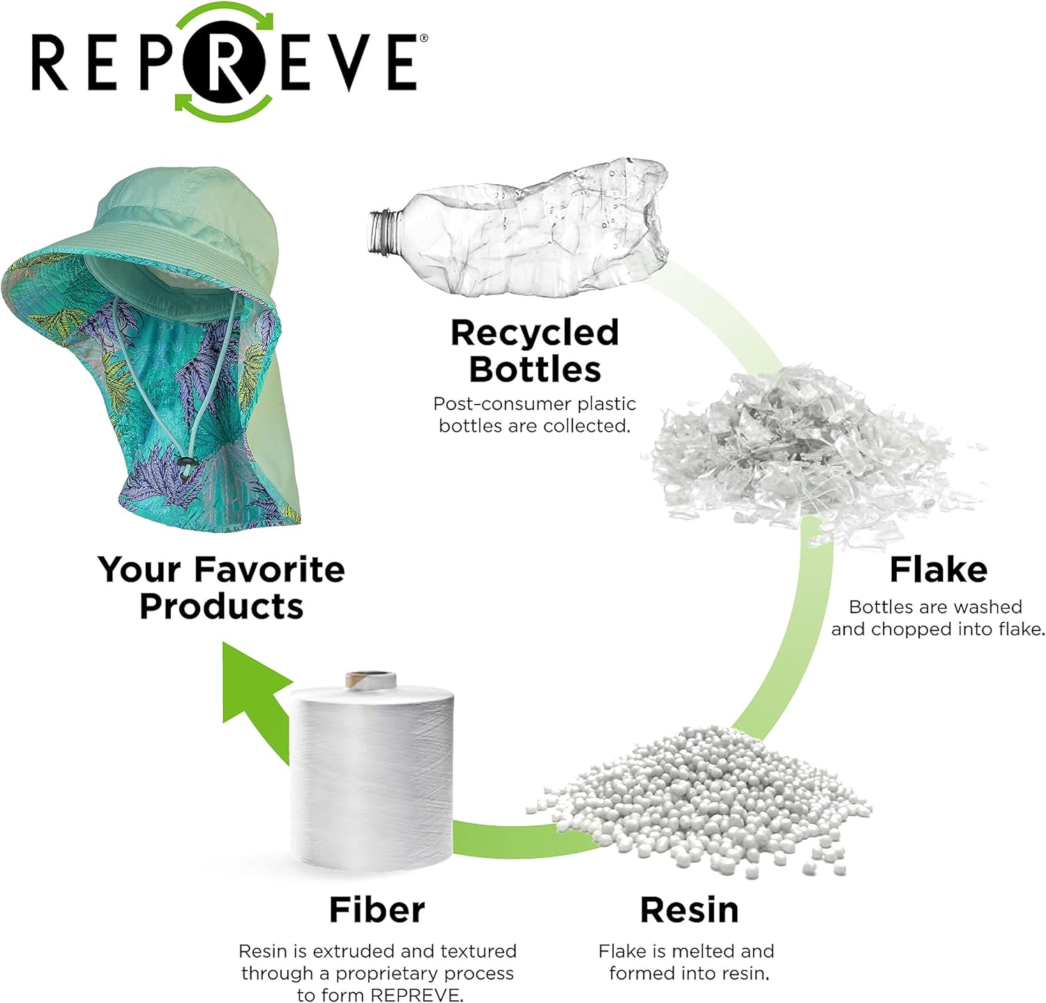 Farmers Defense Sun Hat image number 2