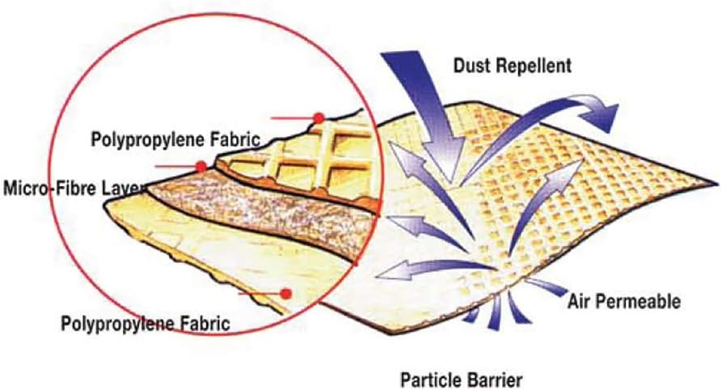 Bambury Mite-Guard Mattress Protector, King Single &ndash; Dust Mite Mattress Protector, Zippered Mattress Encasement, Durable & Lightweight Mattress Cover &ndash; Compatible with King Single Bed Mattress
