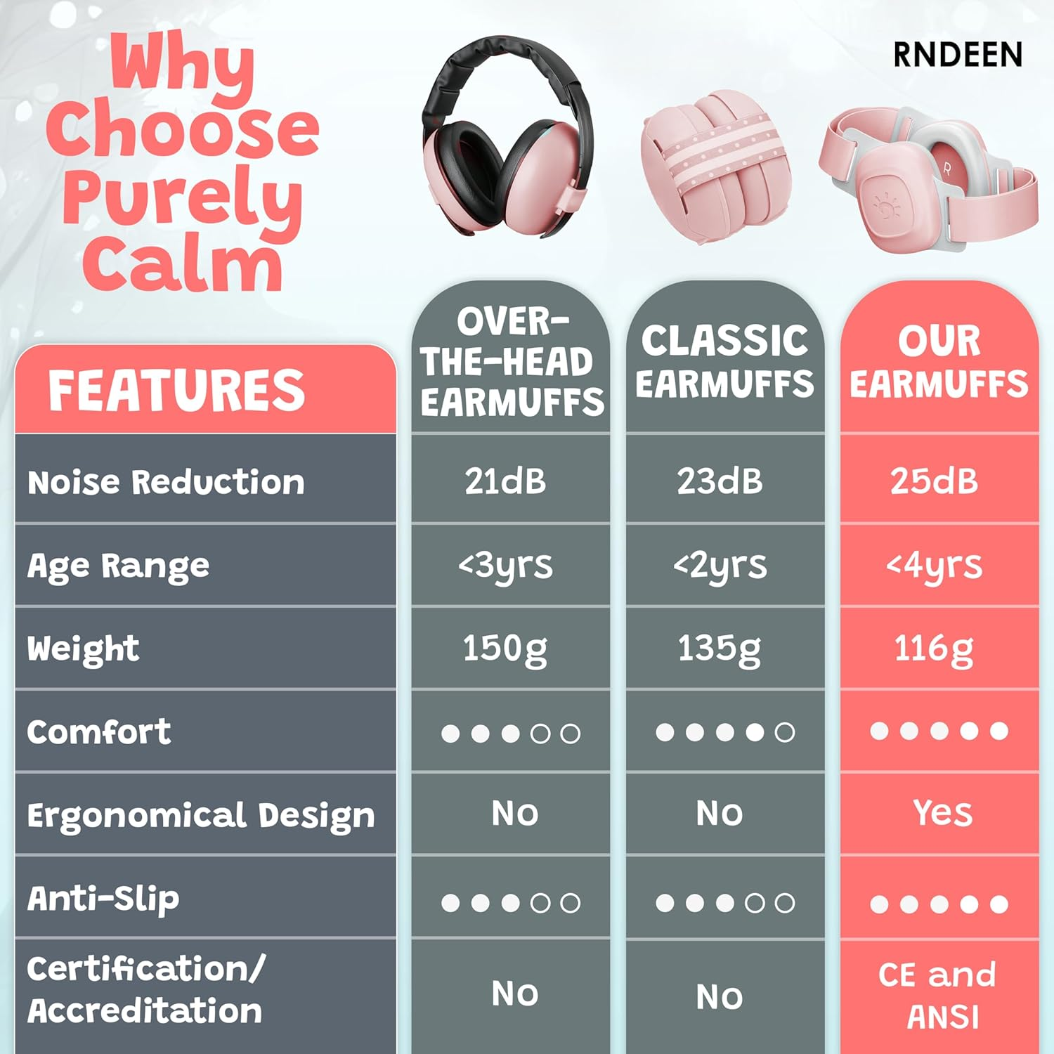 Rndeen Pro Baby Ear Muffs for Noise Protection 25Db Noise Reduction for Infants 0-48 Months CE & ANSI Certified Adjustable Ergonomic Ultrasoft Anti-Slip Safe Soothing Travel Sleep (Pink) image number 5