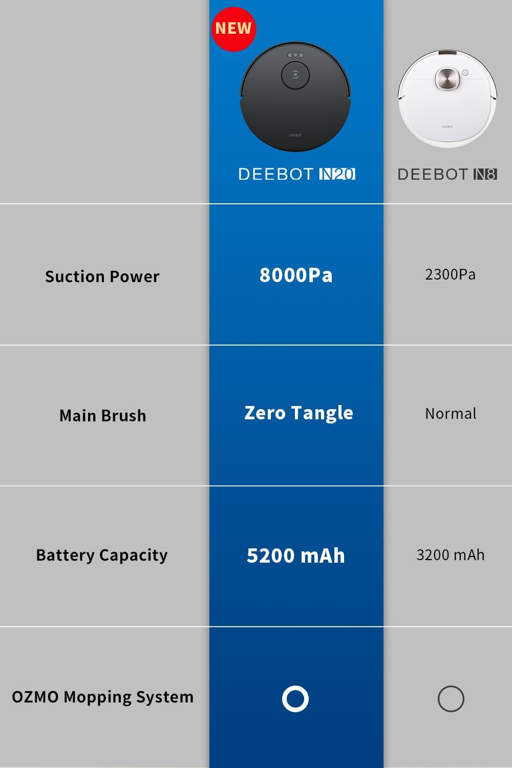 ECOVACS DEEBOT N20 Robot Vacuum Cleaner and Mop,8000Pa Strong Suction, Zerotangle Brush, 300 Minutes Runtime,Truemapping Intelligent Path Planning image number 1
