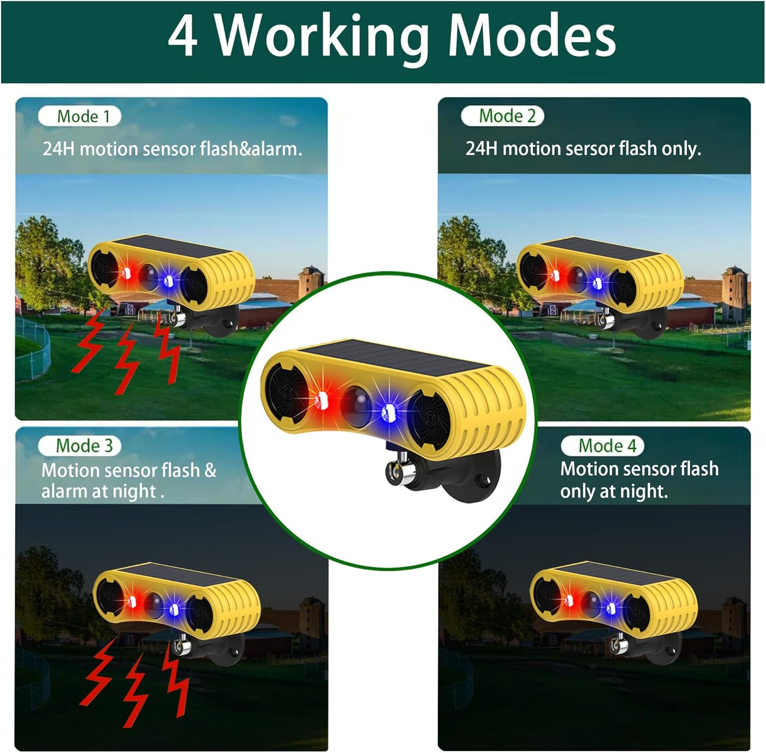 QXMH Solar Outdoor Motion Sensor Alarm-129Db Loud Noise Maker Ultrasonic Solar Infrared Induction Alarm,Outdoor Security Lights Waterproof Lamp，Red and Blue Flashing Alarm (4 Pack) image number 4