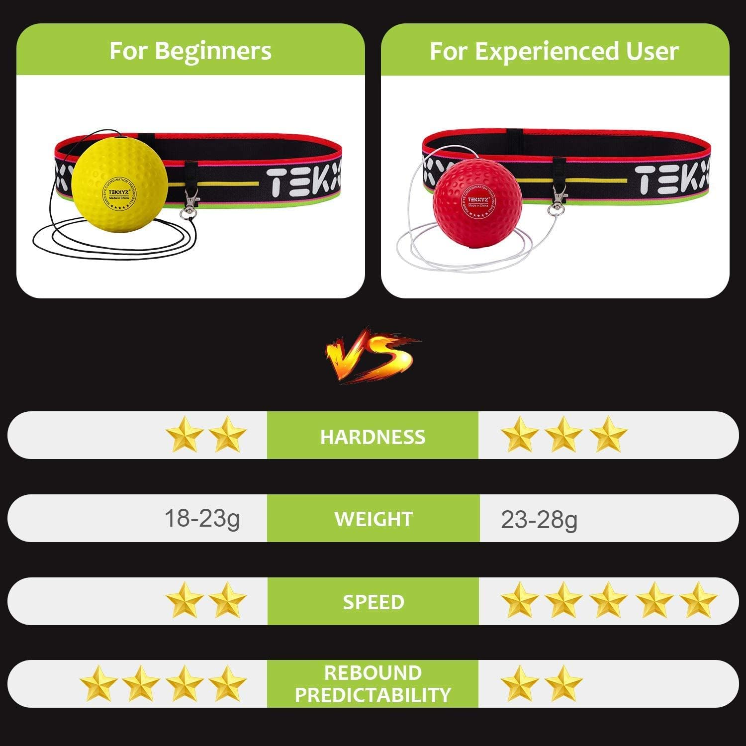 TEKXYZ Boxing Reflex Ball, 2 Difficulty Levels Boxing Ball with Headband, Softer than Tennis Ball, Perfect for Reaction, Agility, Punching Speed, Fight Skill and Hand Eye Coordination Training - Cc- Red/Pink image number 5