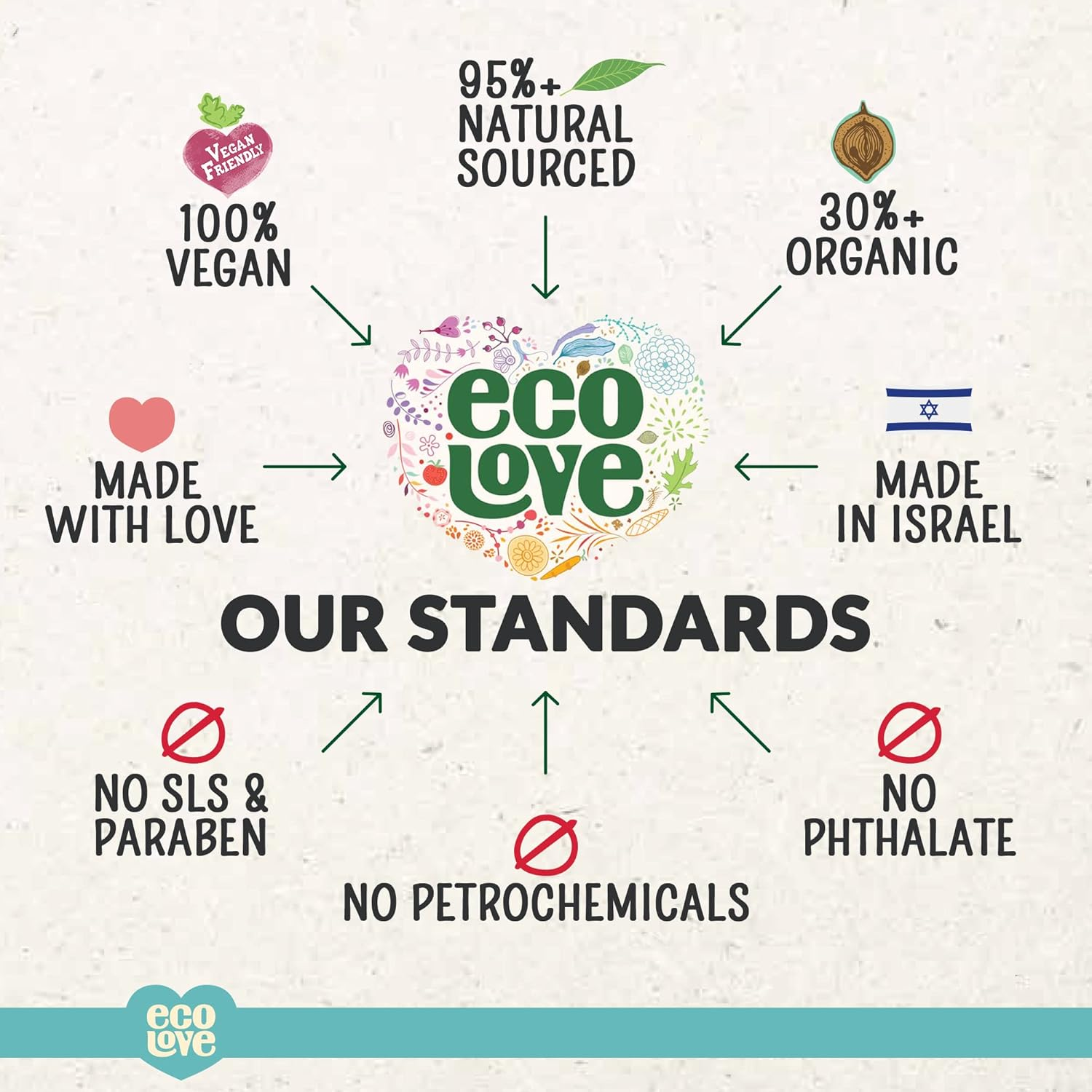 Ecolove &ndash; Natural Shampoo for Chemically Straightened Hair and Dry Damaged Hair &ndash; No SLS or Parabens - with Natural Moroccan Oil Extract - Vegan and Cruelty-Free Hair Treatment, 17.6 Oz