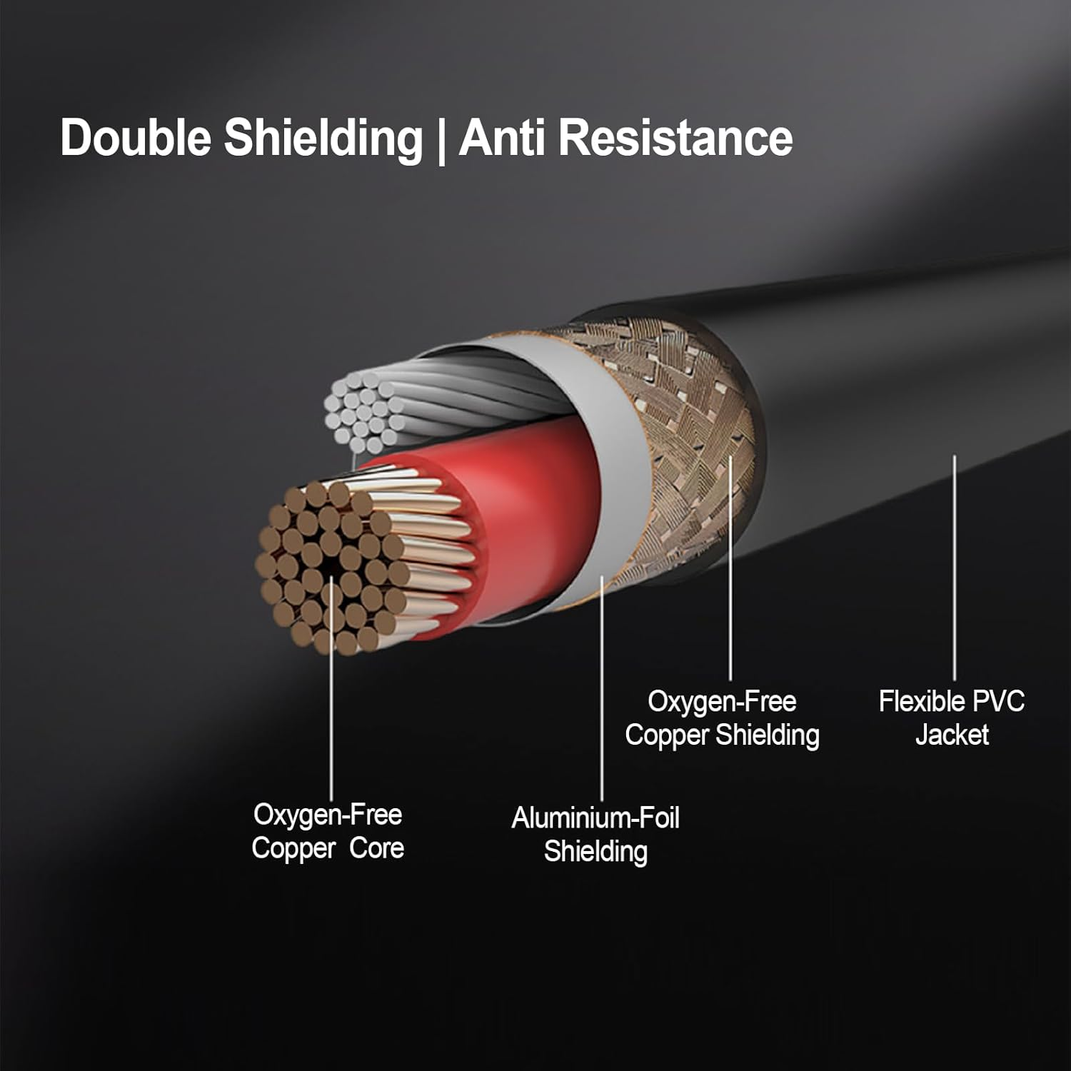 XMUXI 1/4 Inch Instrument Cable 6.35Mm Male to Male Mono Jack 1/4" TS Cable Unbalanced Guitar Patch Cords for Electric Guitar,Bass,Keyboard,Mixer,Amplifier,Amp,Speaker,Equalizer (1 Meters) image number 1