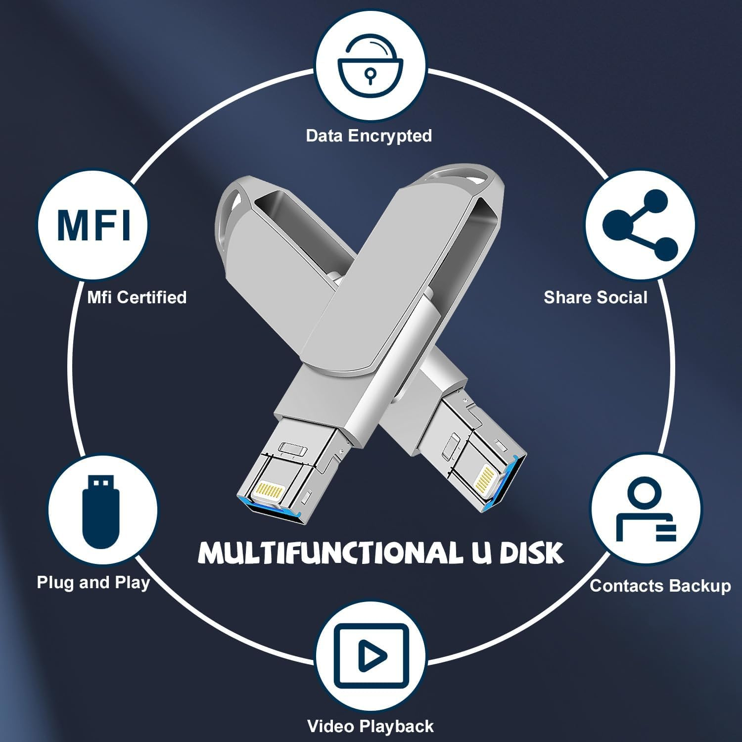 Yakiter 3 in 1 USB Flash Drive, Dual Drive, Fast Speed Flash Stick Memory Stick External Storage Compatible for Iphone/Pc/Ipad/More Device image number 4