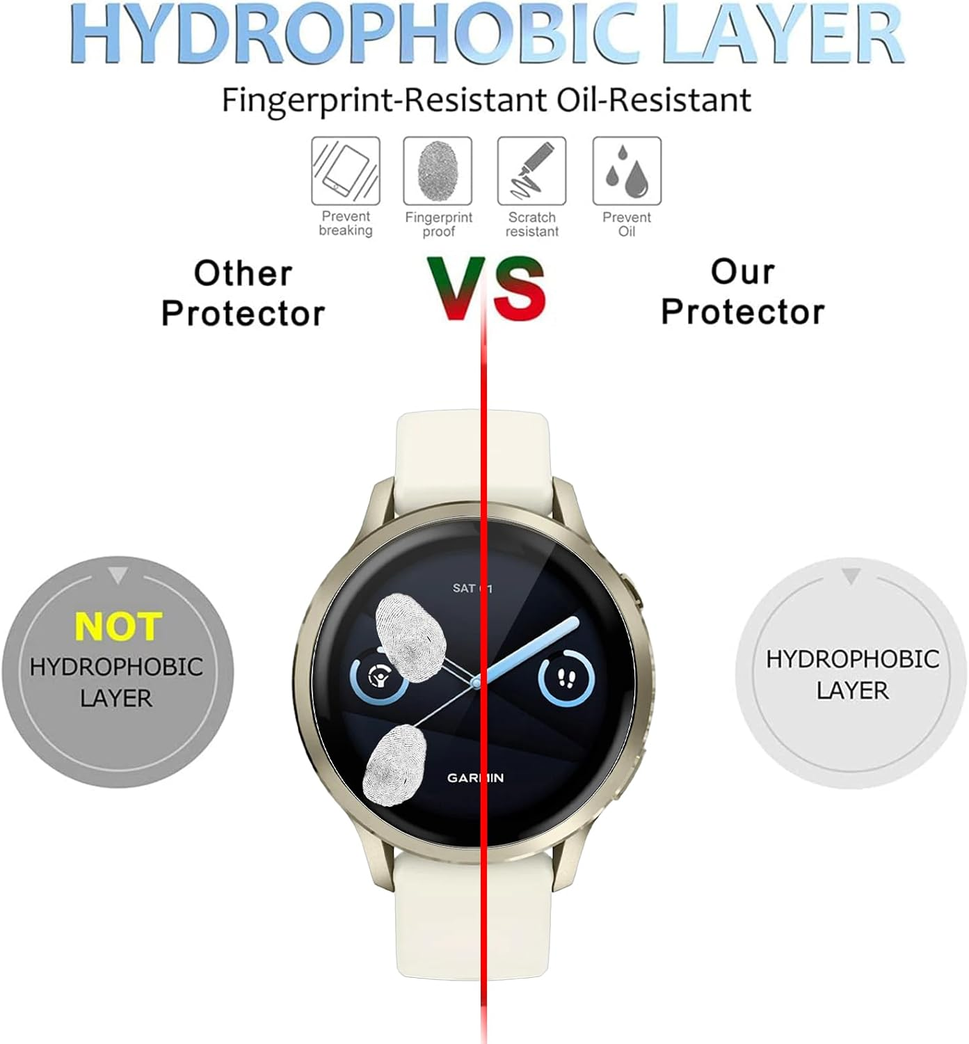 3 Pack Screen Protector for Garmin Venu 4 41Mm, Electro-Weideworld Self-Healing & Bubble Free HD Clear Soft TPU Protective Film for Garmin Venu 4 41Mm[Sensitive Touch] image number 6