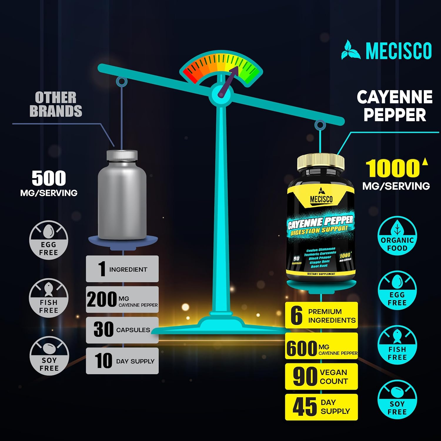 6In1 Cayenne Pepper Capsules with Ginger Root, Beet Root, and Black Pepper and More - 90 Capsules image number 6