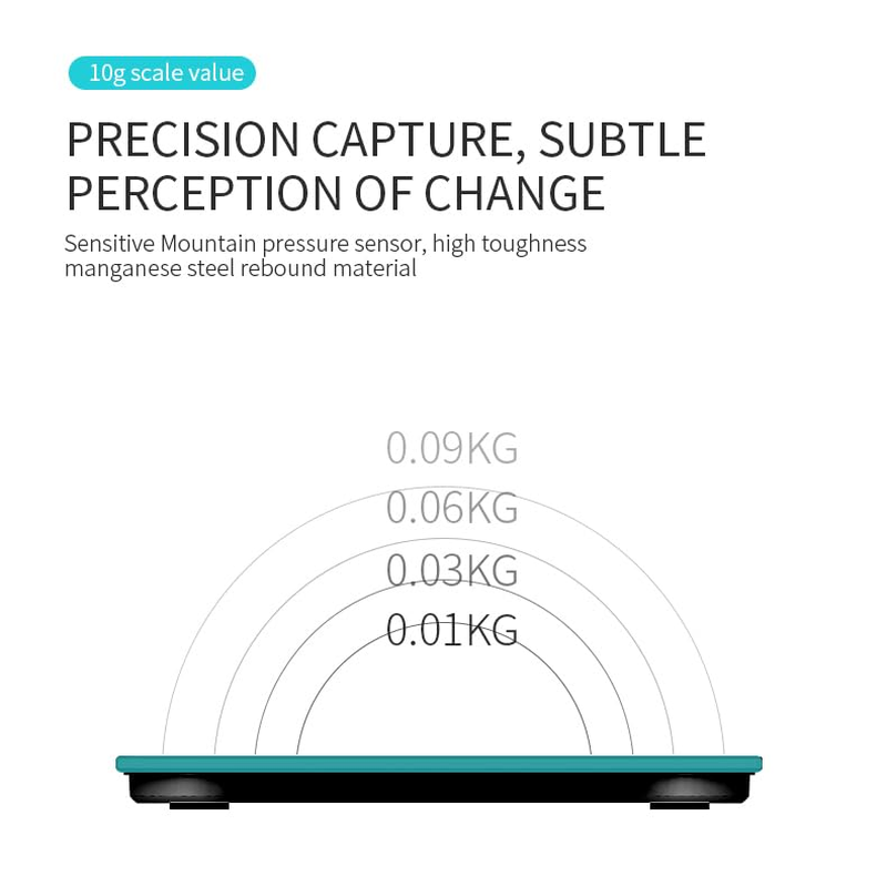 Body Weight Scale,Bluetooth Digital Scale, Bathroom Smart Digital Weight Scale Composition Monitor for Body Weight, Fat, BMI, Water, BMR, Muscle Mass (White)