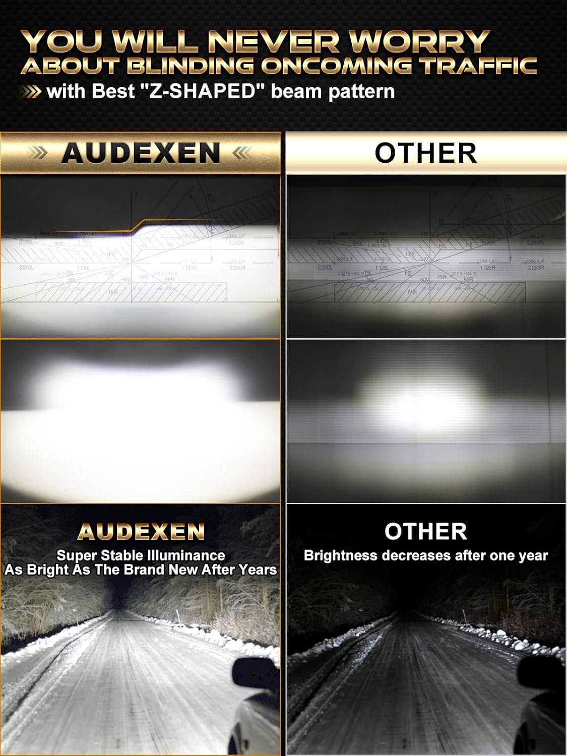 AUDEXEN 160W Stereoscopic Design 5X7 7X6 Inch Led Headlights Compatible with Jeep Wrangler XJ Cherokee YJ Trucks Replacement for H6054 H5054 H6054LL 69822 6052 6053 - DOT Approved Black,Ysfd2304 image number 3