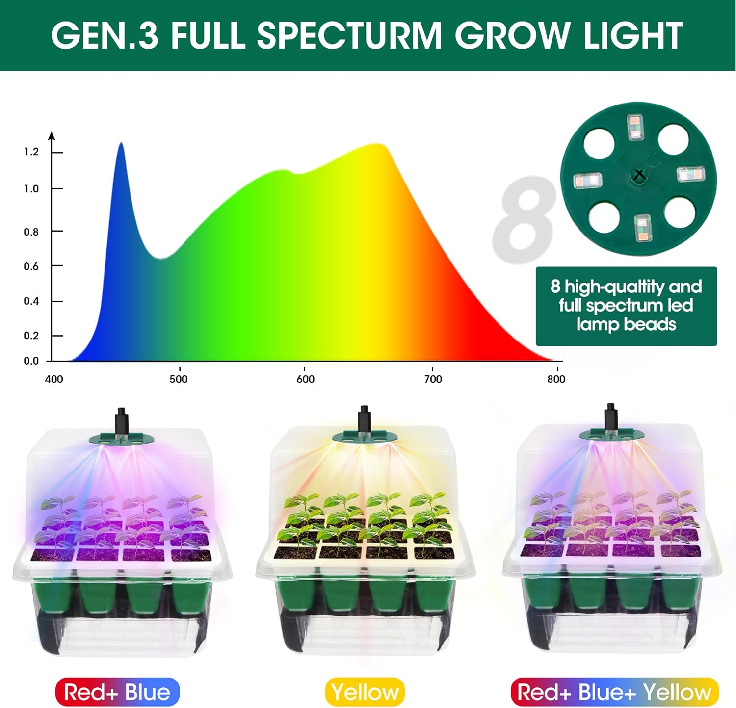 MQHUAYU Self Watering Seedling Tray with Grow Light, 5-Pack 60-Cell Reusable Seed Starter Kit with Soft Silicone, Plant Germination Trays with Humidity Dome for Seeding Planting Growing image number 6