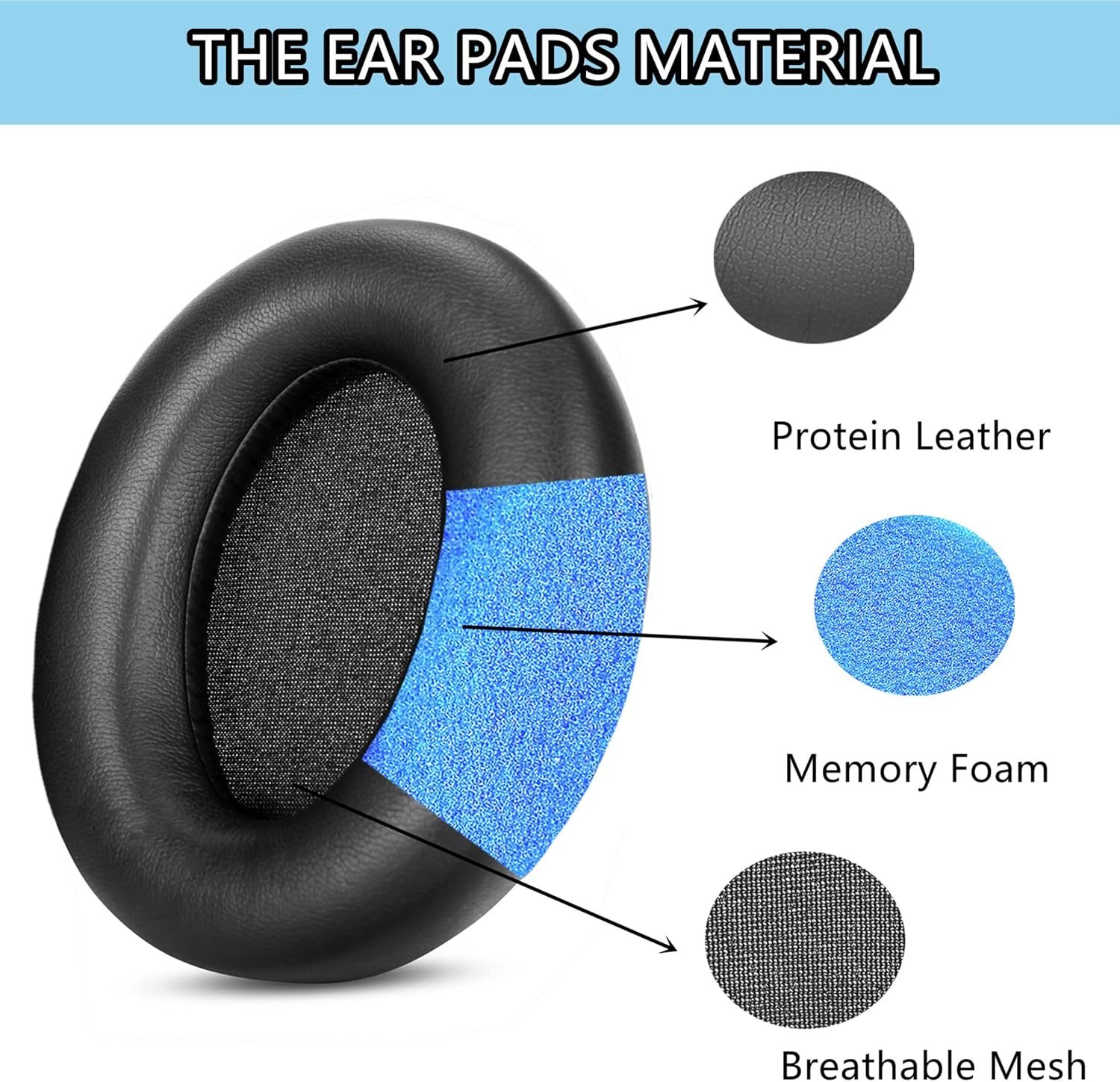 Taizichangqin RP-HD805N Earpads Replacement Compatible with Panasonic RP-HD805N RP-HD605N RP-HD601N Headphones Ear Pads Cushions Protein Leather Memory Foam Black image number 2