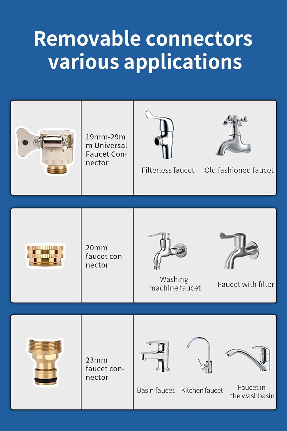 ZAOZAOLLND Garden Hose, 75/50Ft Expandable Garden Hose, with 8-Pattern Nozzle, 1/2' & 3/4' Convertible Connectors, Lightweight and Easy to Store (Black, 22M) image number 6