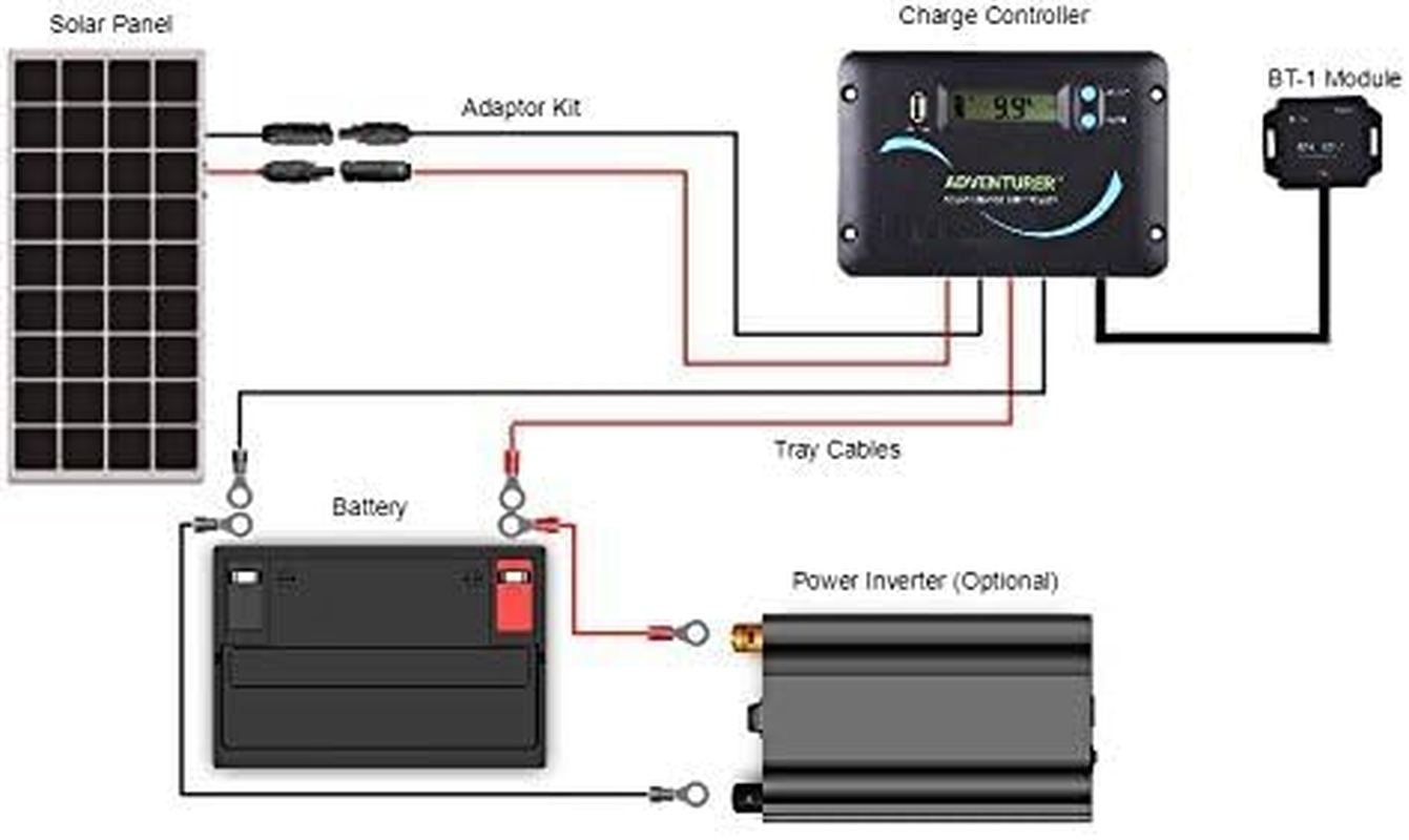 Renogy 30A 12V/24V PWM Solar Charge Controller with LCD Display Flush Mount Design Negative Ground, Compatible with Sealed, Gel, Flooded and Lithium Batteries, Adventurer 30A,Black image number 5