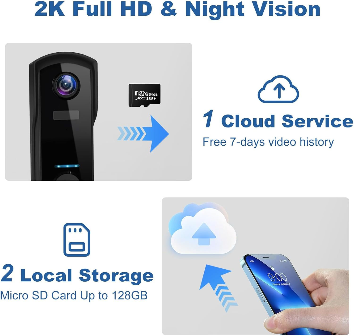 Oolong 2K Video Doorbell Camera Wireless Door Bell Battery Powered with 2.4GHZ Wifi,Ai&Pir Motion Detection,Two-Way Audio,Ip65 Waterproof,Night Vision,Surveillance,Cloud Storage,Free Give 64GB SD Card image number 6