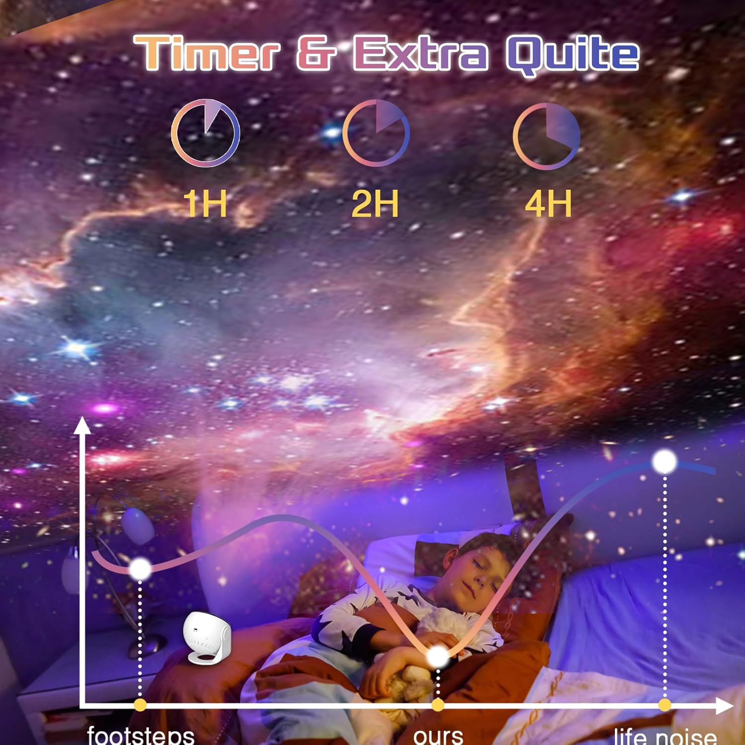 Galaxy Projector, 13 in 1 Home Planetarium Galaxy Projector for Bedroom, Star Projector Galaxy Light with Timer, Adjustable Focus Night Light Projector for Kids Adults, Room Decor (Black)