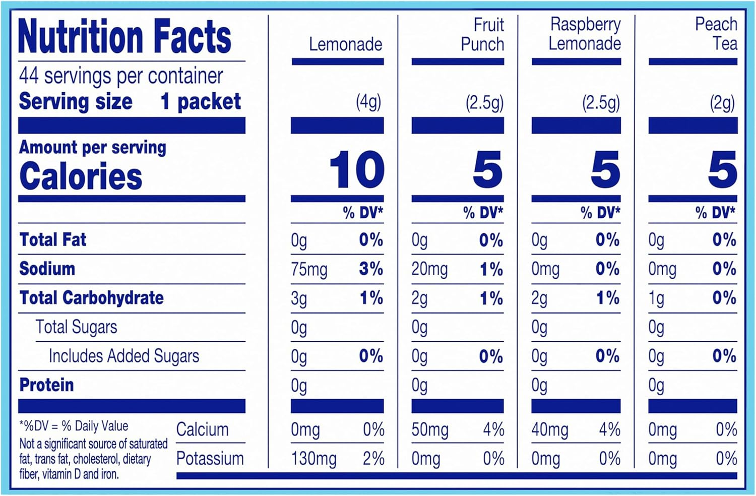 Crystal Light Lemonade, Raspberry Lemonade, Peach Iced Tea, & Fruit Punch Powdered Drink Mix Singles Variety Pack (44 Ct. On-The-Go Individual Packets) image number 4