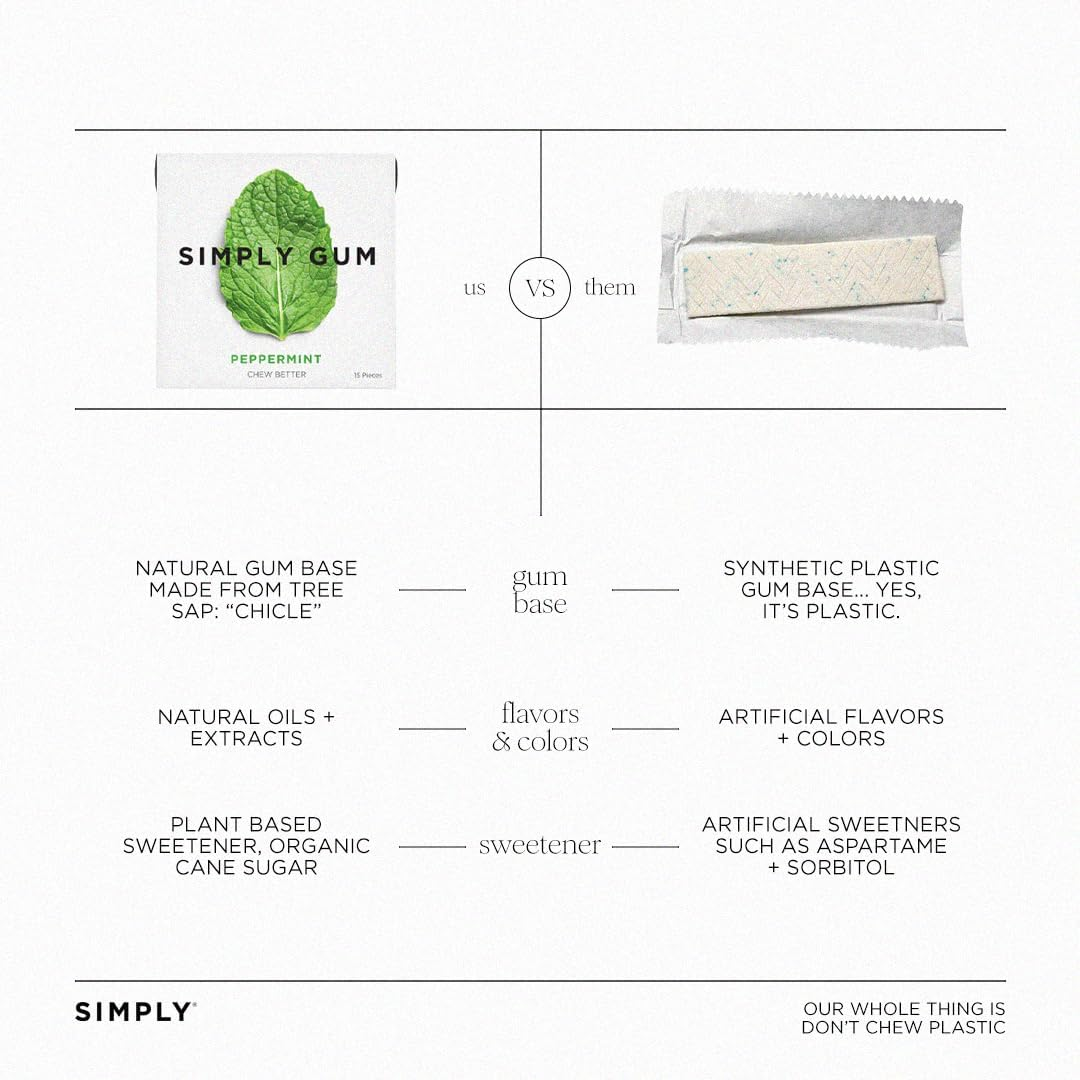 Simply Gum | Natural Chewing Gum | Variety Pack - Peppermint, Cinnamon, Ginger, Fennel, Maple, Coffee | Plant-Based + Plastic-Free + Aspartame-Free | Pack of Six (90 Pieces Total) (Variety (Original)) image number 1