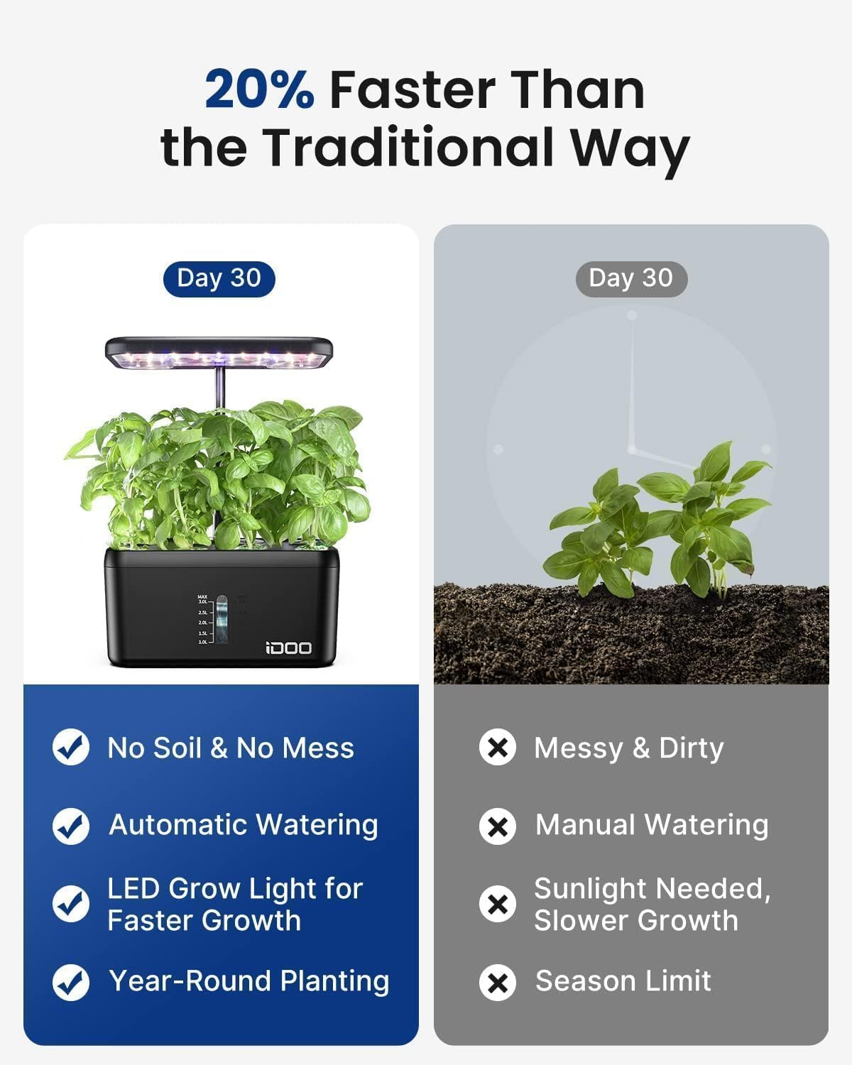 Idoo Hydroponics Growing System, 8 Pods Smart Indoor Garden, LED Grow Light, Indoor Herb Garden for Home Kitchen, Automatic Timer Germination Kit, Height Adjustable image number 5