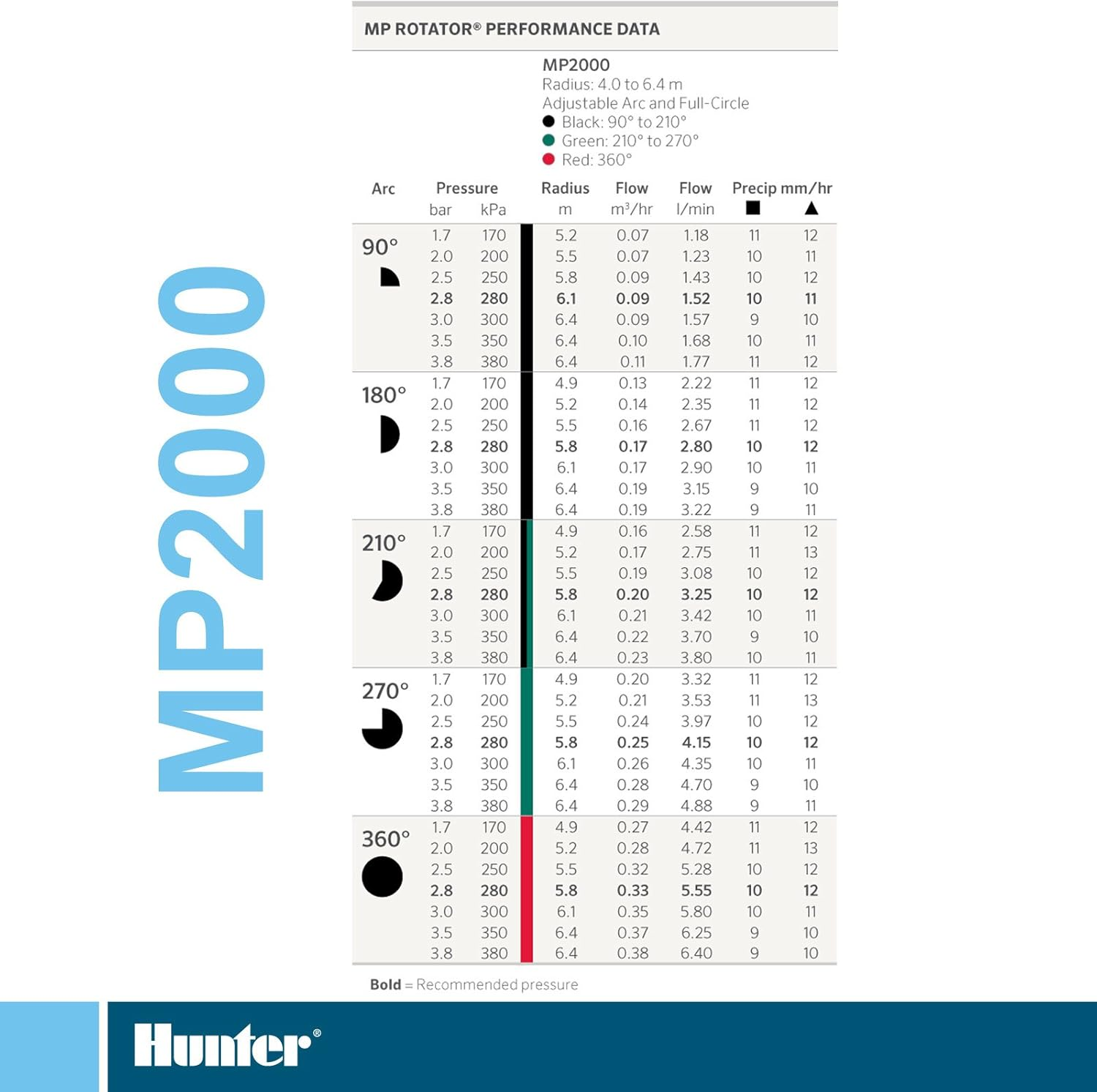 MP Rotator 2000 210-270 Degree Green Popup Sprinkler Head Water Irrigation image number 2