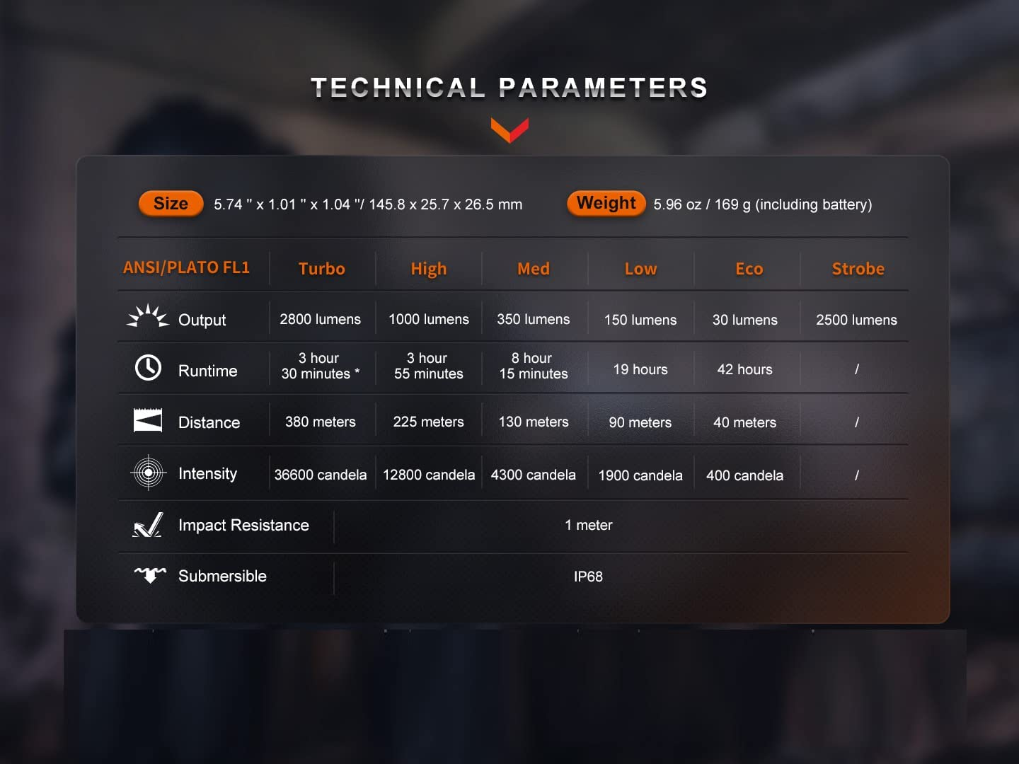 Fenix PD36R Pro 2800 Lumen Rechargeable Tactical Flashlight with 380M Beam & 5 Brightness Levels - IP68 Waterproof - Led Torch Super Bright with USB-C Charging Port image number 2
