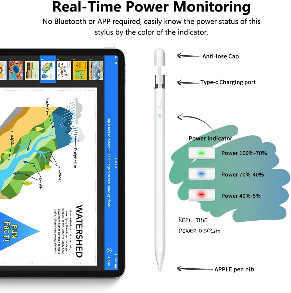 KIROSA Ipad Pencil 1St Generation, Fast Charge Apple for 2018-2023, Tilt & Palm Rejection, Magnetic 6/7/8/9/10, Mini 5/6, Air 3/4/5, Pro 11''/12.9'' 3/4/5/6, Classic White image number 5