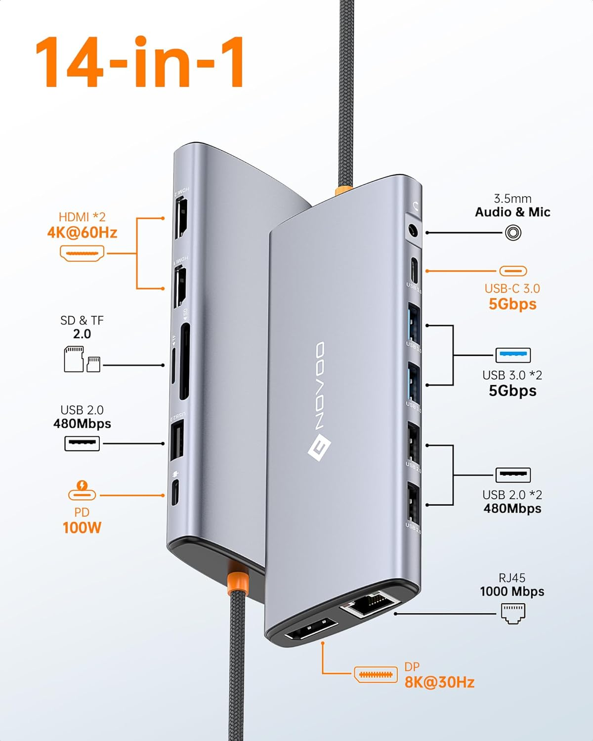 NOVOO 14 in 1 USB C Laptop Docking Station Triple Display - Dual 4K60Hz HDMI, 8K30Hz DP, 100W PD, RJ45, SD/TF, Audio - Multiport Hub for Macbook/Dell/Hp/Lenovo - 14-In-1 image number 6