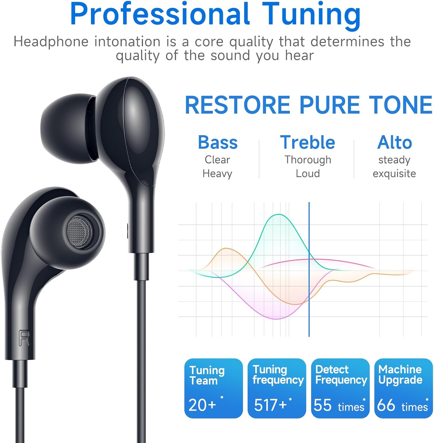 USB C Iphone 16/15 Headphones, for Iphone Earphones Wired Magnetic In-Ear Type C Earbuds with Mic Volume Control Bass Stereo Noise Canceling for Iphone 16 Pro Max/16 Pro/16 Plus/Samsung S25/S24 image number 1