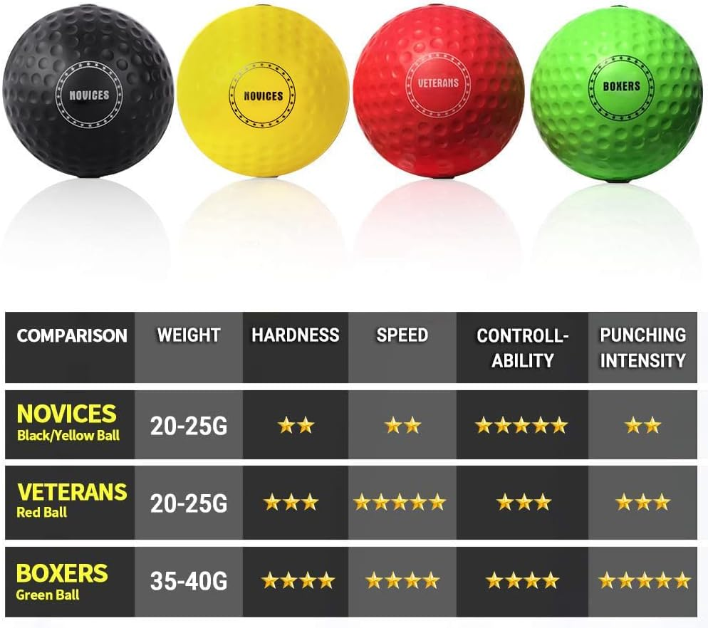 TEKXYZ Boxing Reflex Ball Family Pack, 4 Different Boxing Ball with Headband, Softer than Tennis Ball, Perfect for Reaction, Agility, Punching Speed, Fight Skill and Hand Eye Coordination Training - Pink/Yellow/Red/Green image number 6