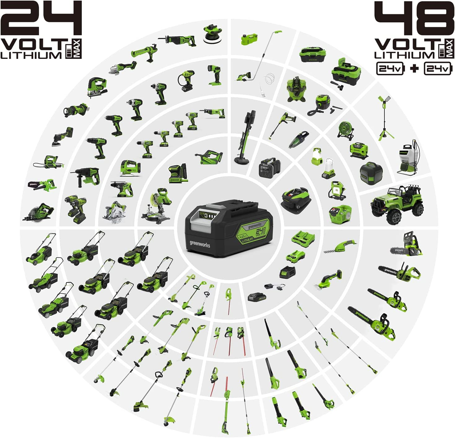 Greenworks 24V Cordless 33Cm Lawn Mower Skin