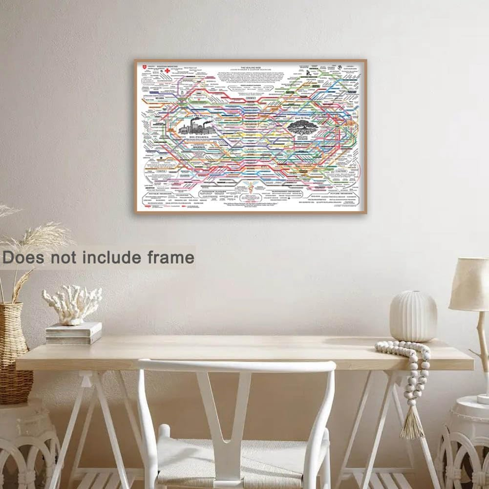 Fulillanlun 1 PCS Healing Web Poster Photo Cloth about 40X60Cm Chart Canvas Wall Art Horizontal Poster Print Mental Health Posters image number 5