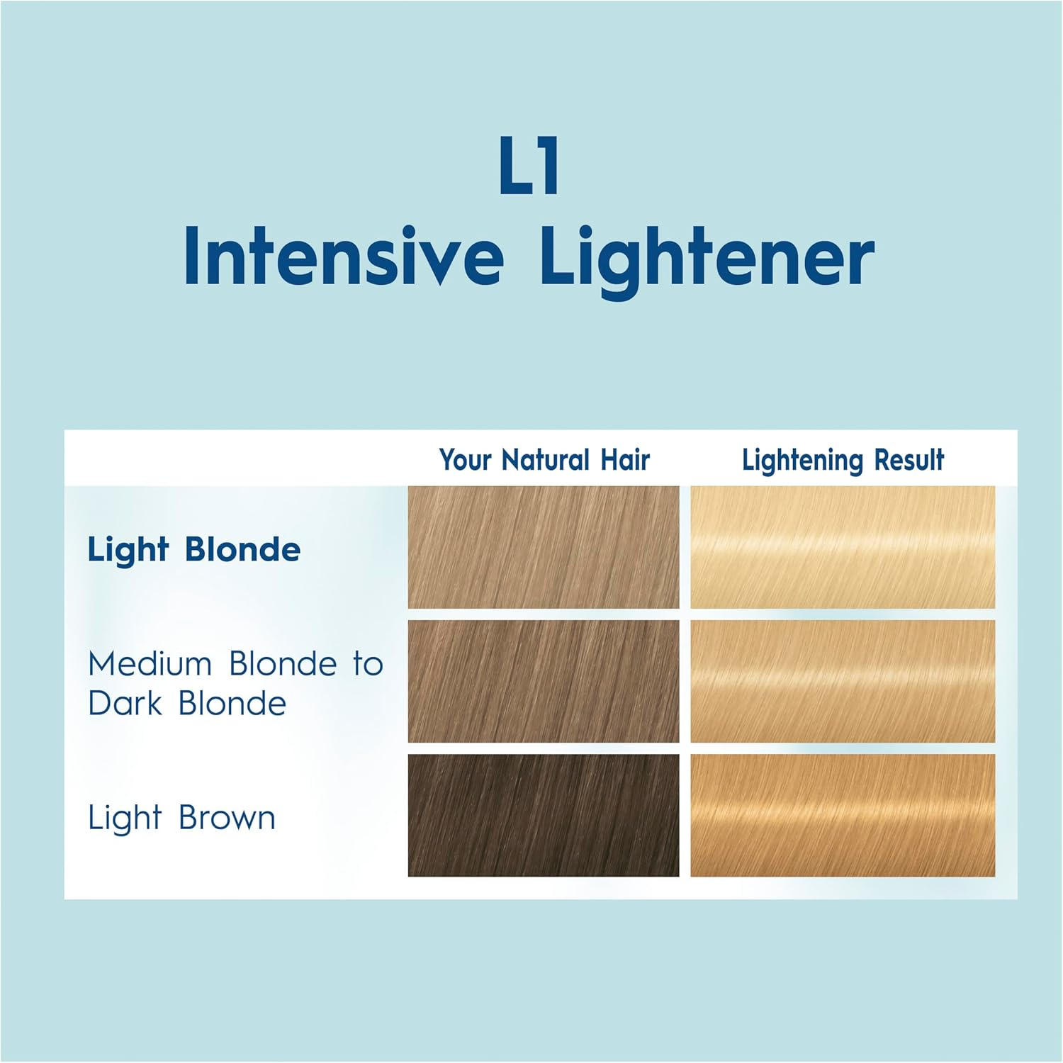 Schwarzkopf Nordic Blonde, Hair Lightener, L1 Intensive Lightener image number 1
