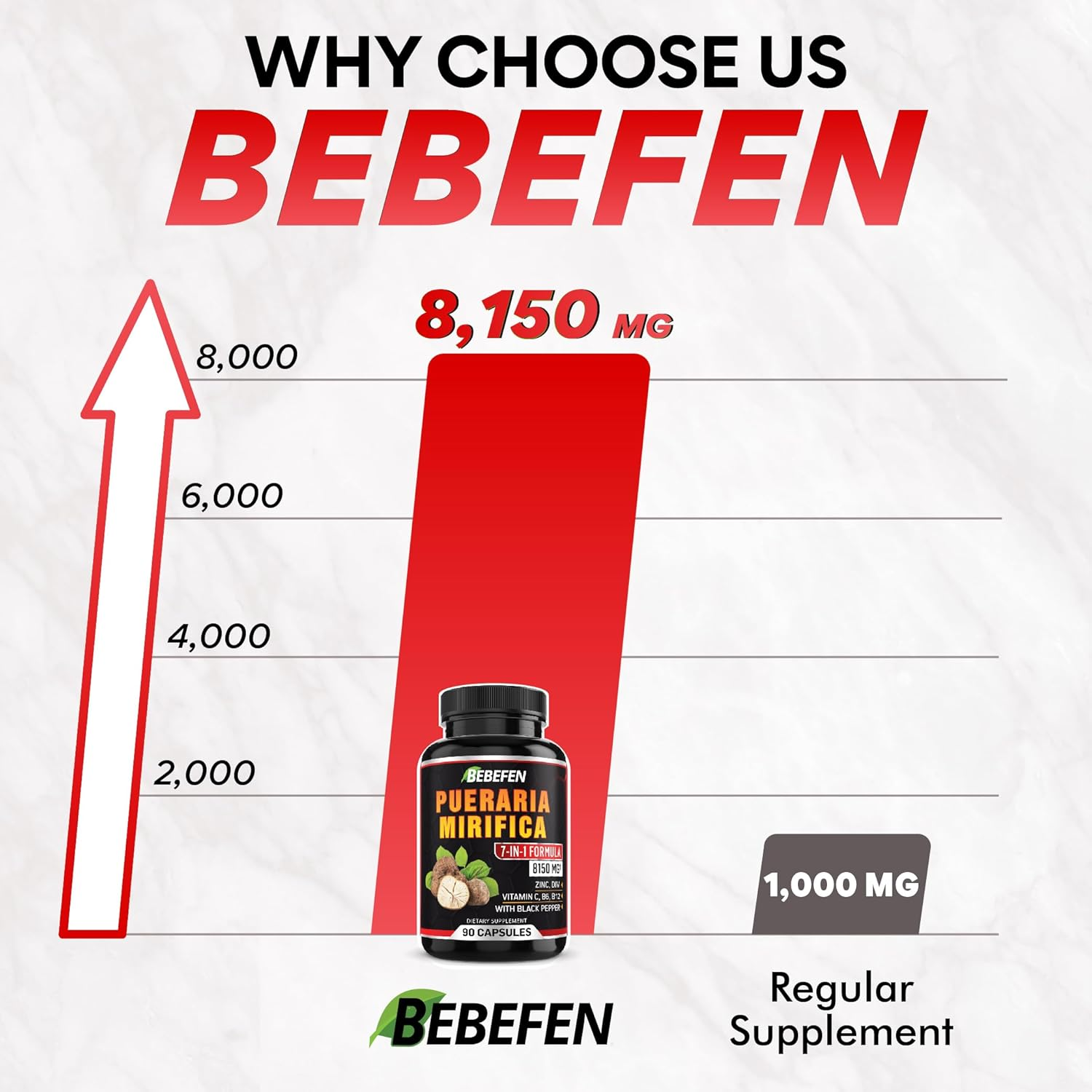 Pueraria Mirifica Capsules with Vitamin C, Zinc, Vitamin B, Vitamin B12, DIM & Black Pepper - 90 Capsules for 3 Month Supply image number 4